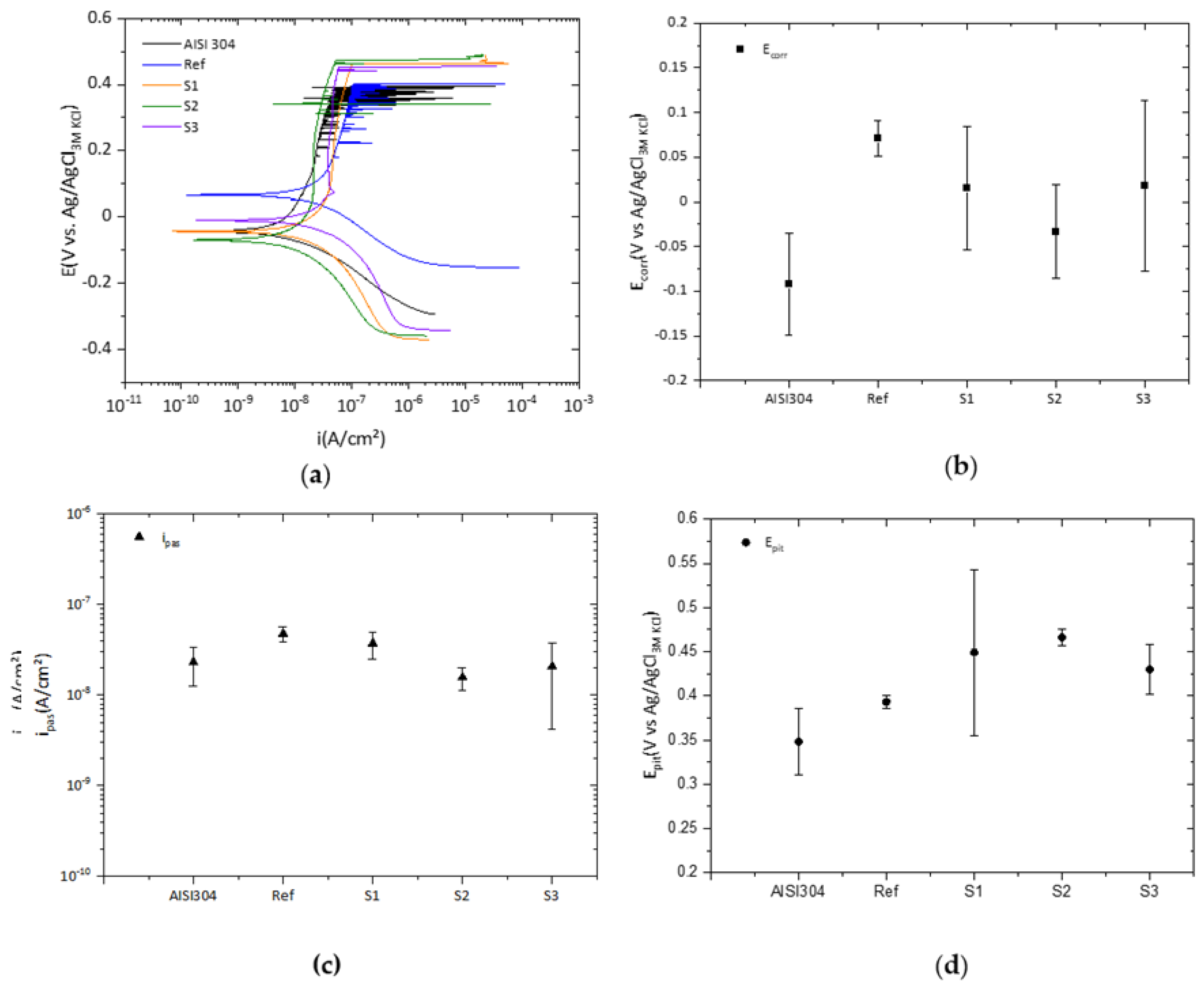 Coatings 12 00862 g012