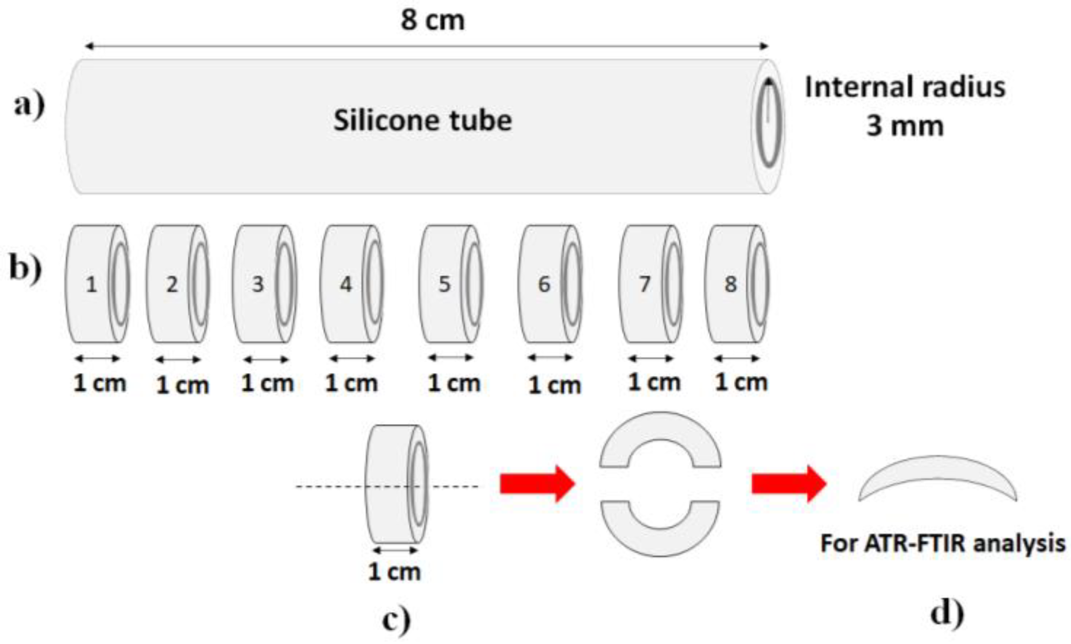 Coatings 12 00865 g003