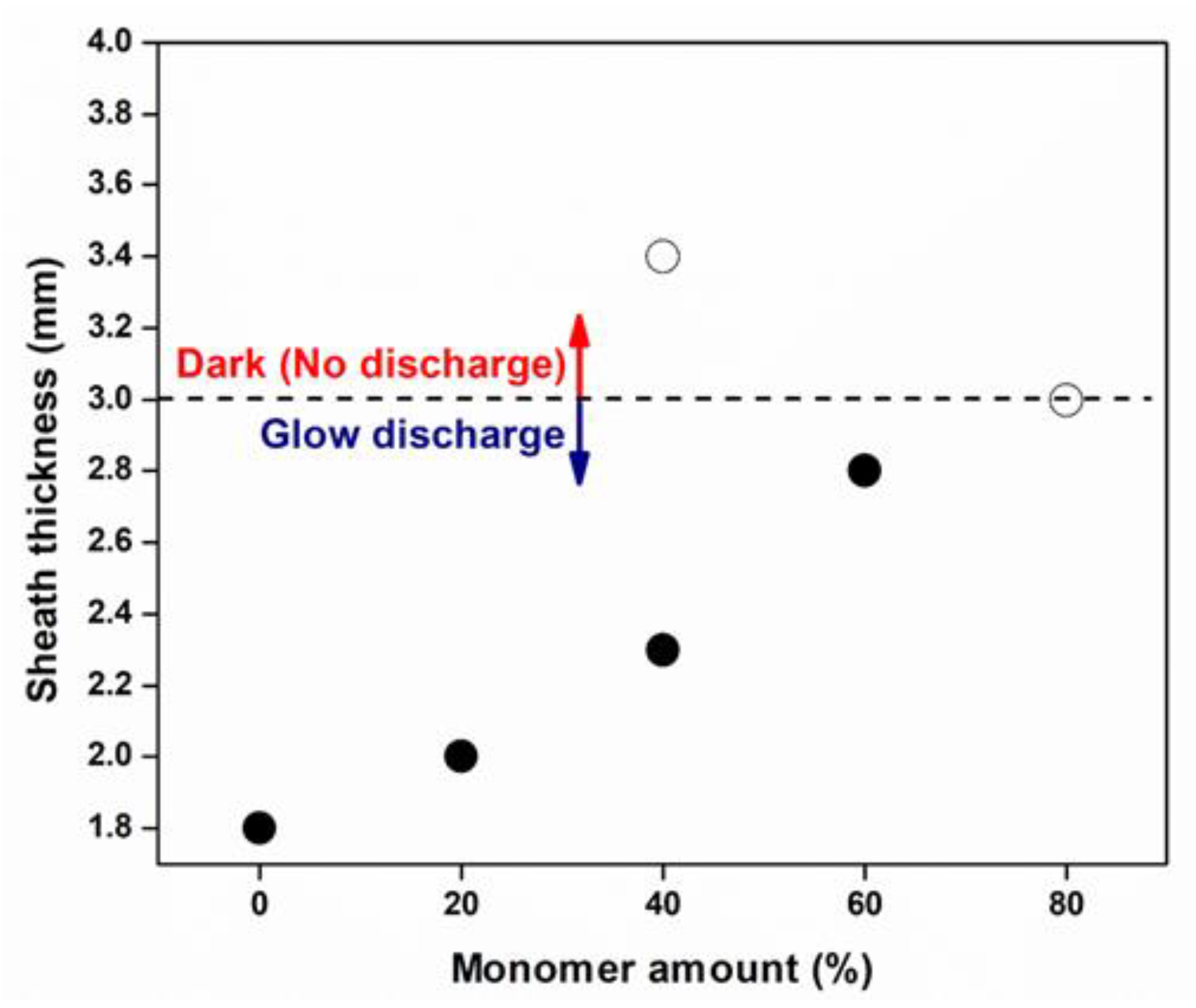 Coatings 12 00865 g006