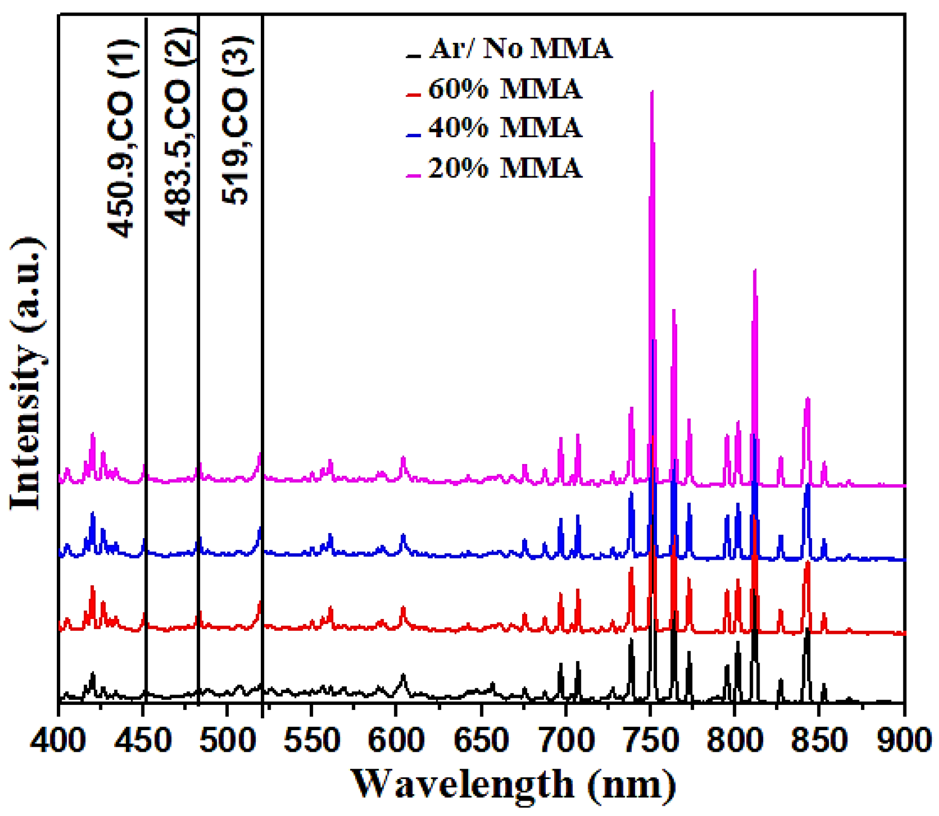 Coatings 12 00865 g007