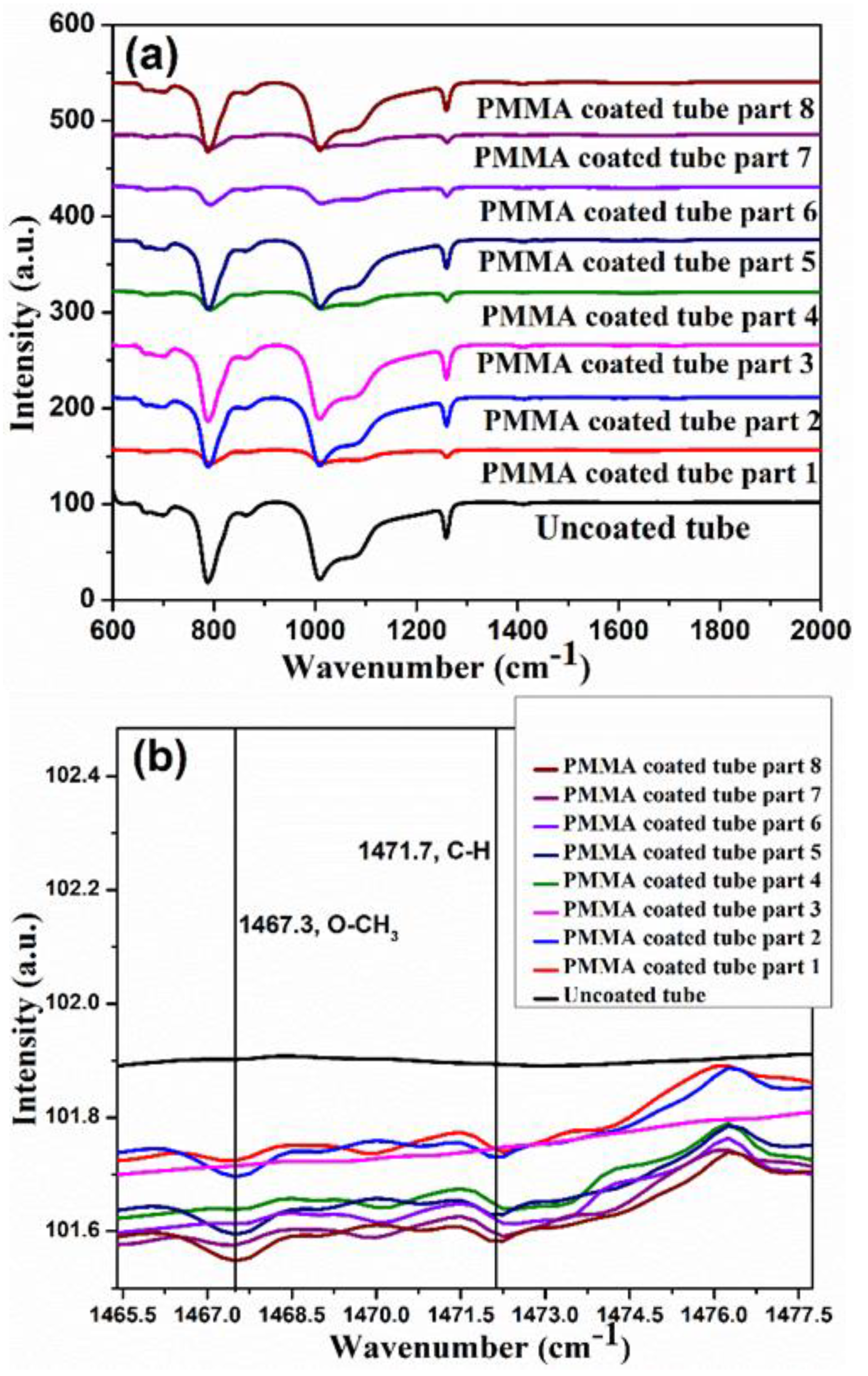 Coatings 12 00865 g008a