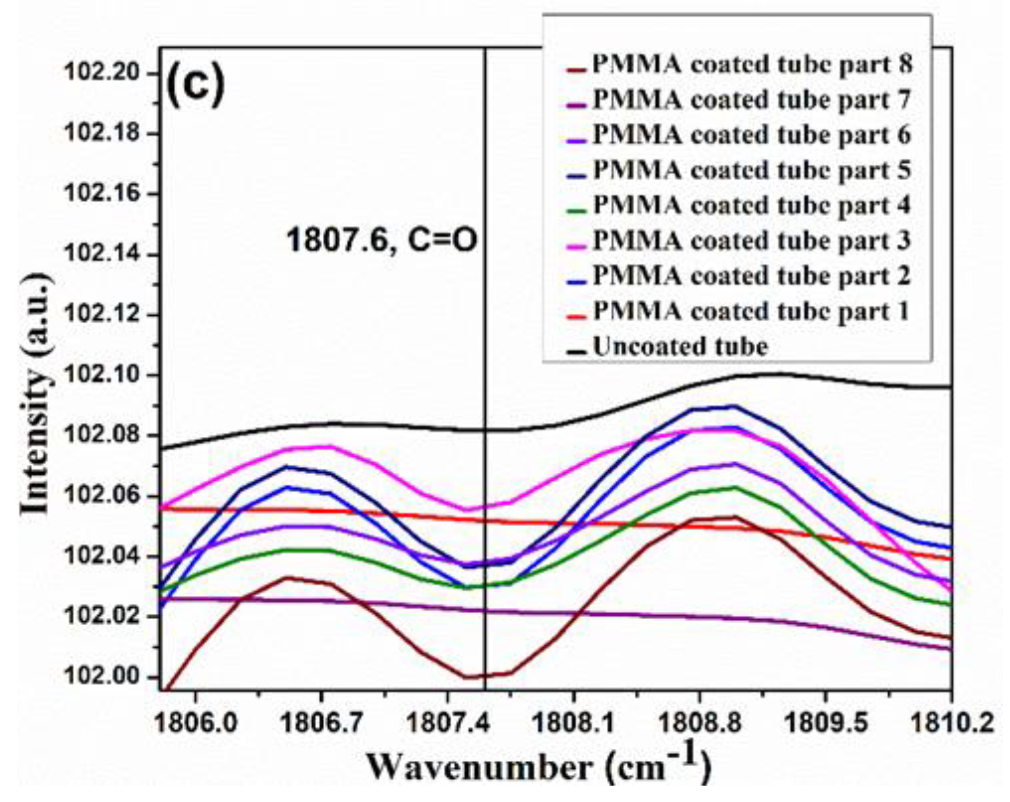 Coatings 12 00865 g008b