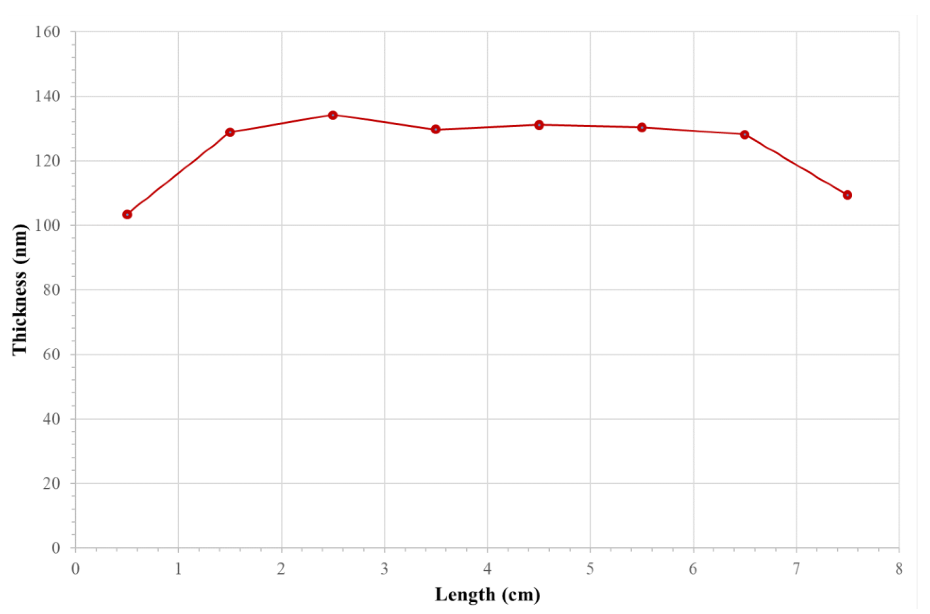 Coatings 12 00865 g009