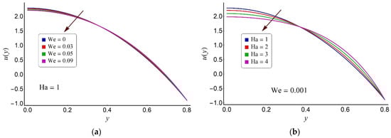 Coatings 12 00873 g002 550