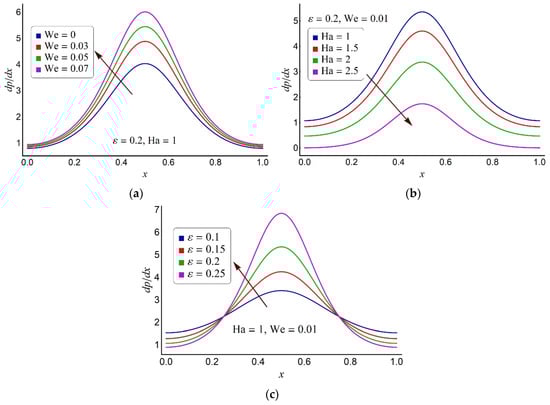 Coatings 12 00873 g003 550