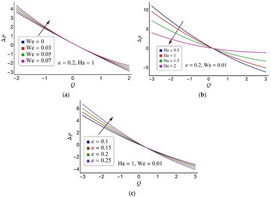 Coatings 12 00873 g004 550