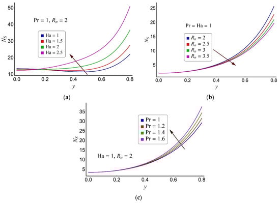 Coatings 12 00873 g006 550