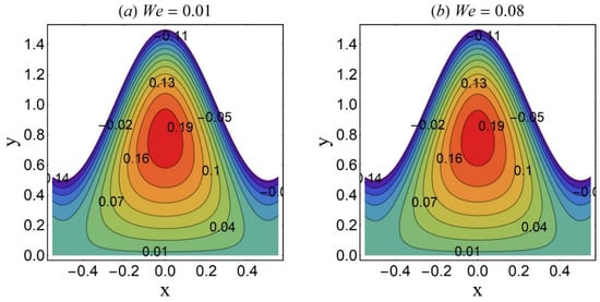 Coatings 12 00873 g008 550