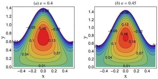 Coatings 12 00873 g009 550