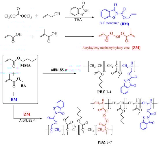 Coatings 12 00891 sch001 550