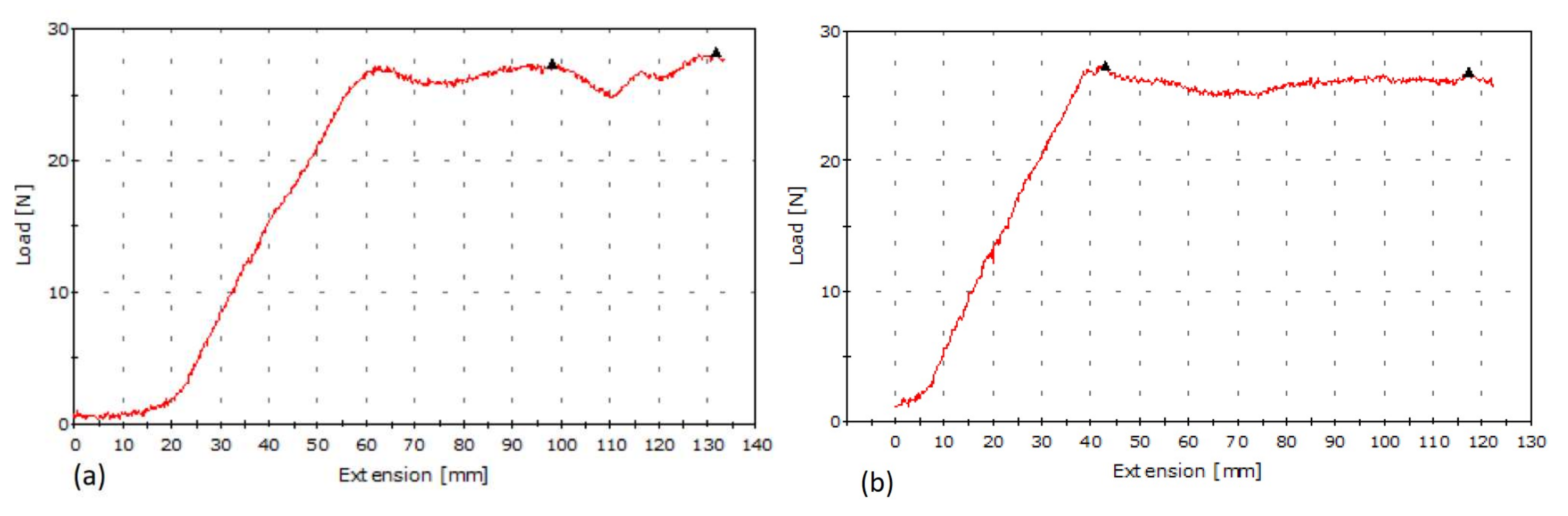 Coatings 12 00894 g005