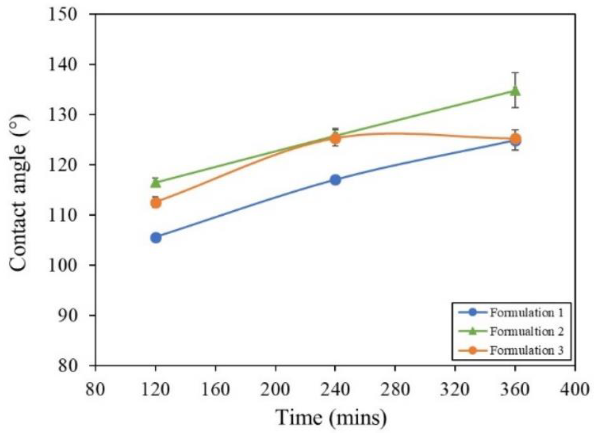 Coatings 12 00895 g003