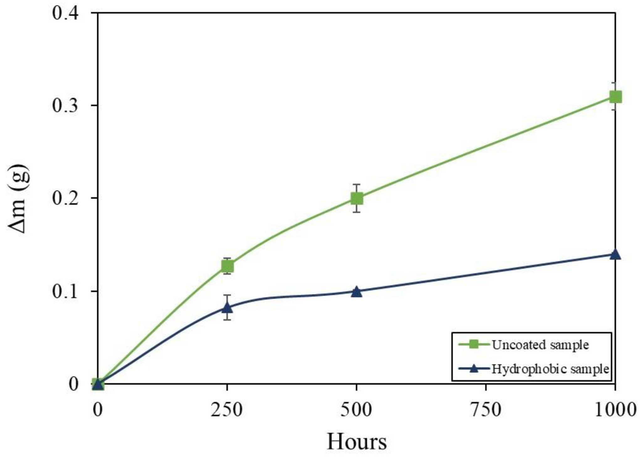 Coatings 12 00895 g013