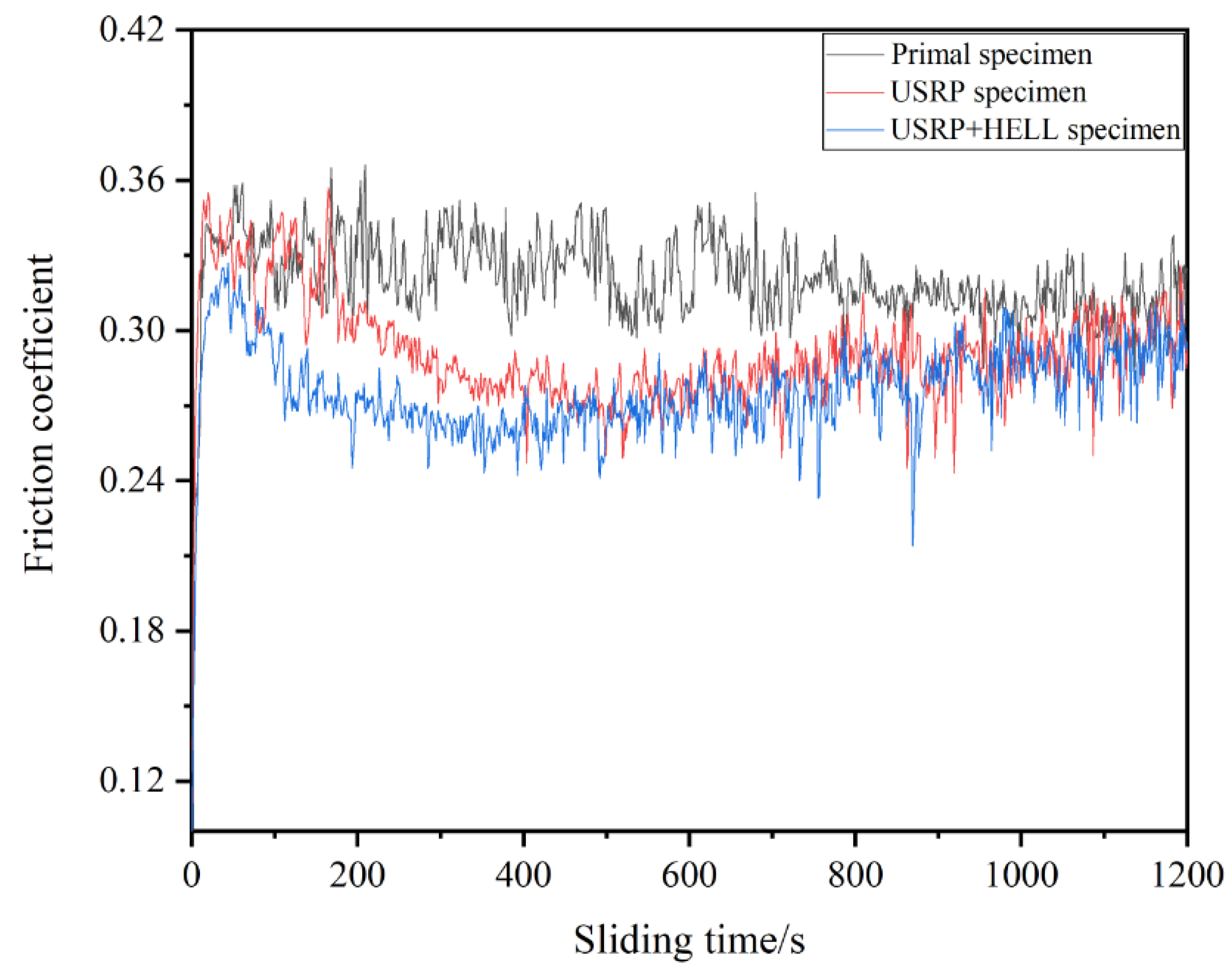 Coatings 12 00899 g003