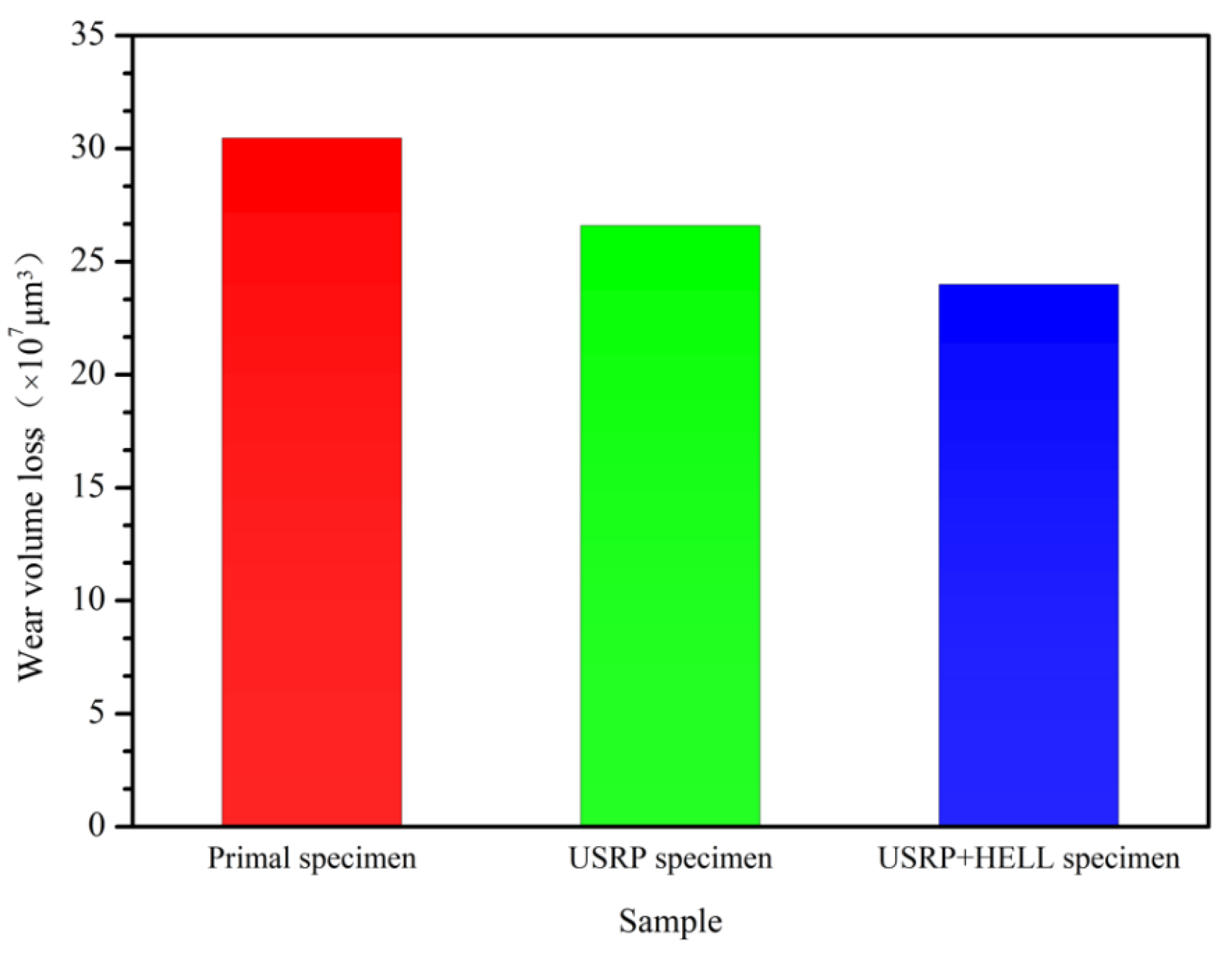Coatings 12 00899 g004