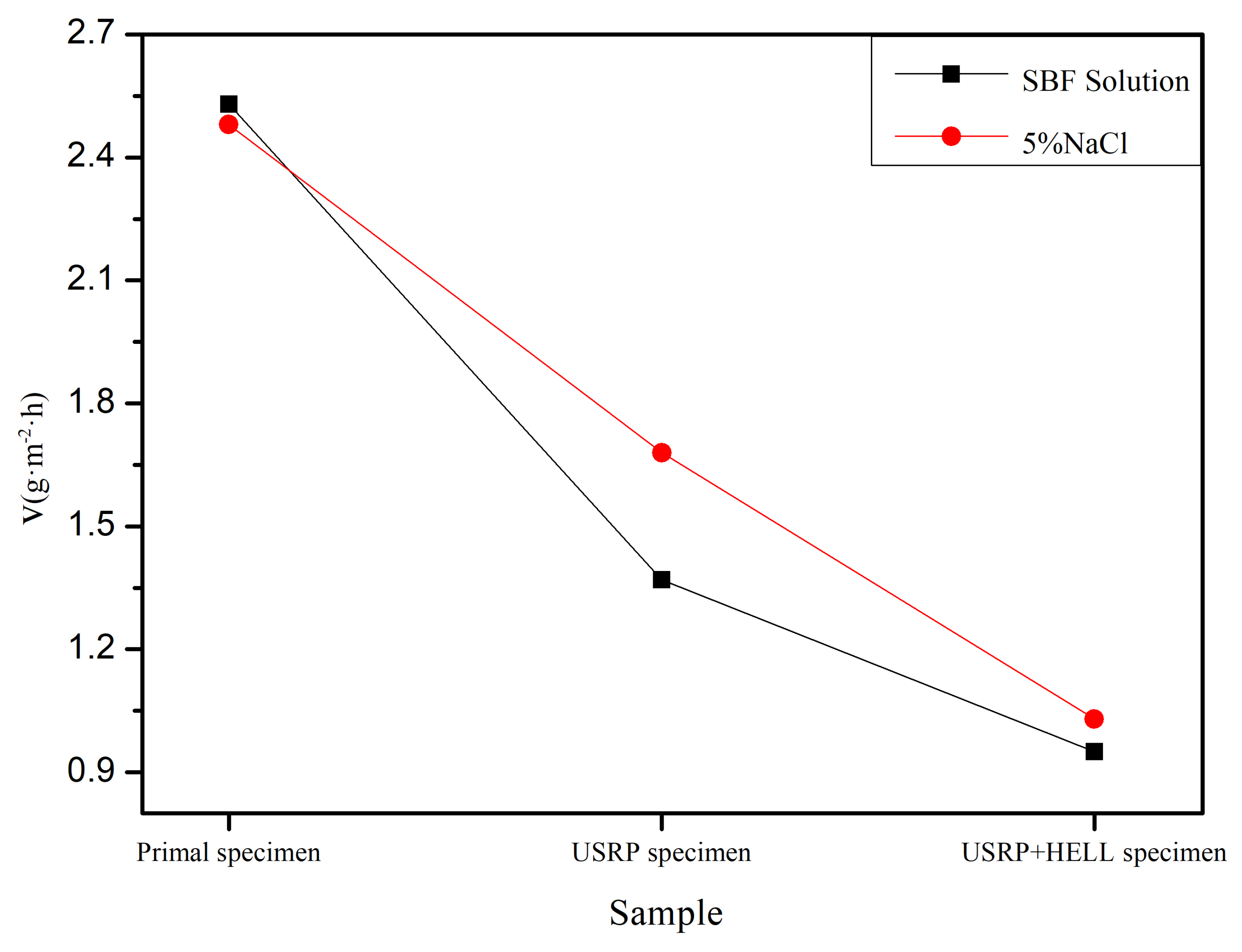 Coatings 12 00899 g007