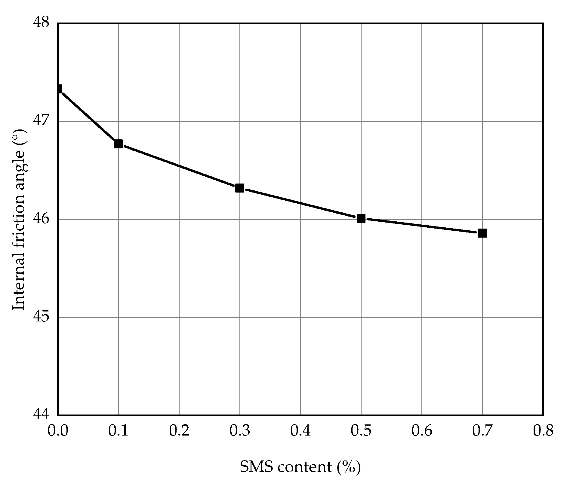 Coatings 12 00903 g005