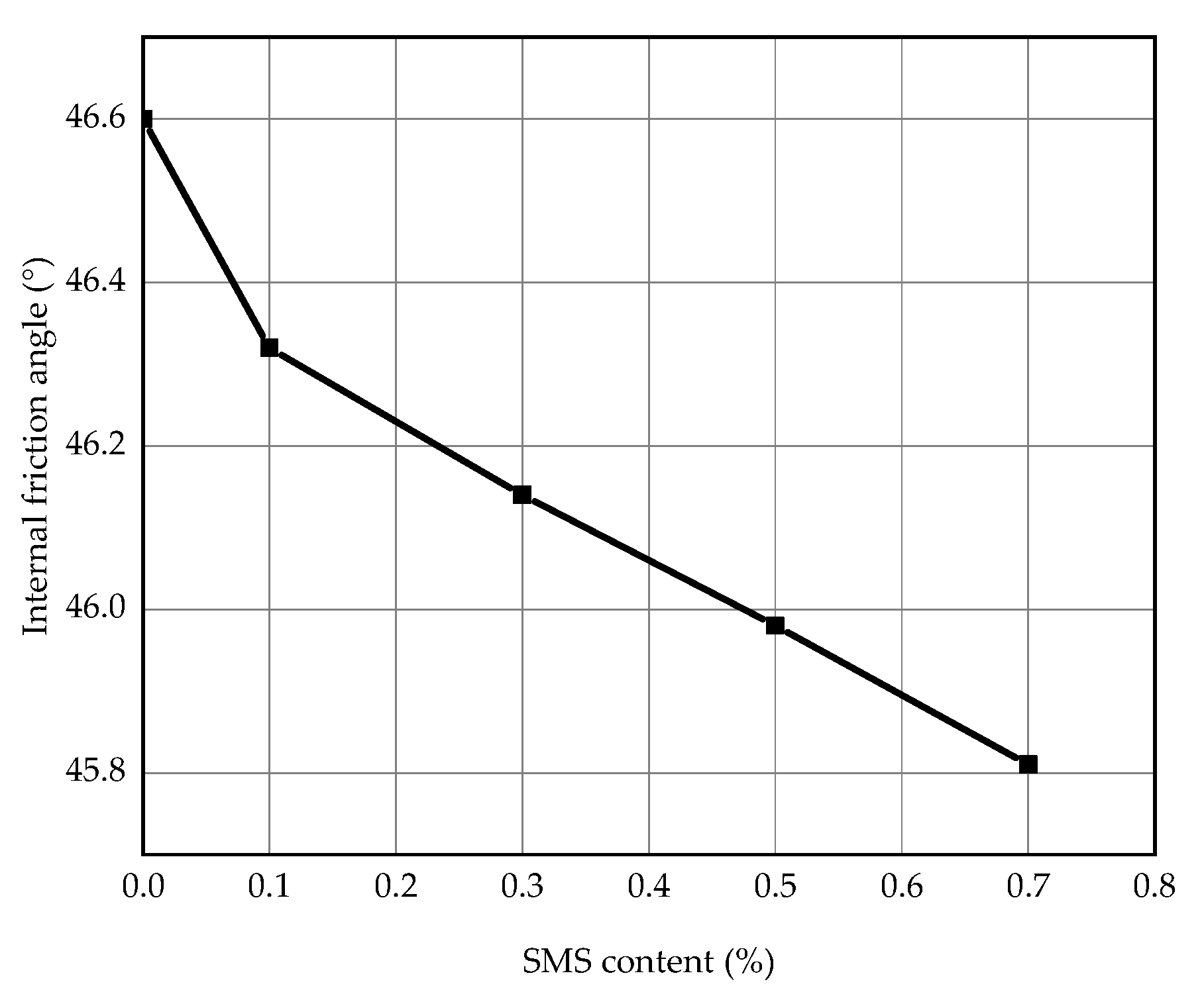 Coatings 12 00903 g008