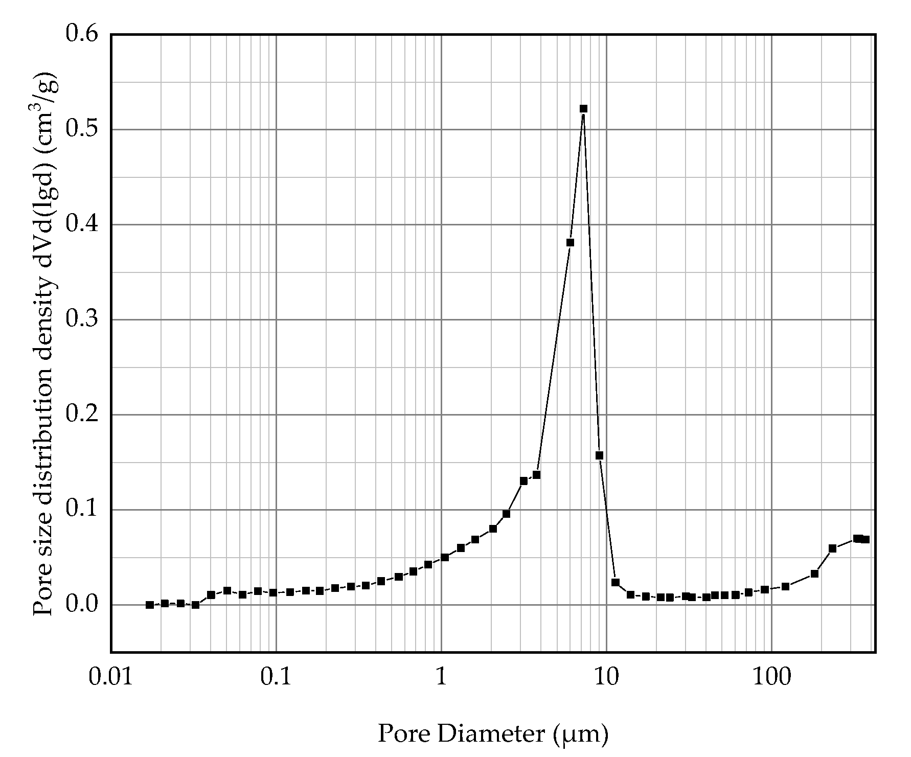 Coatings 12 00903 g016