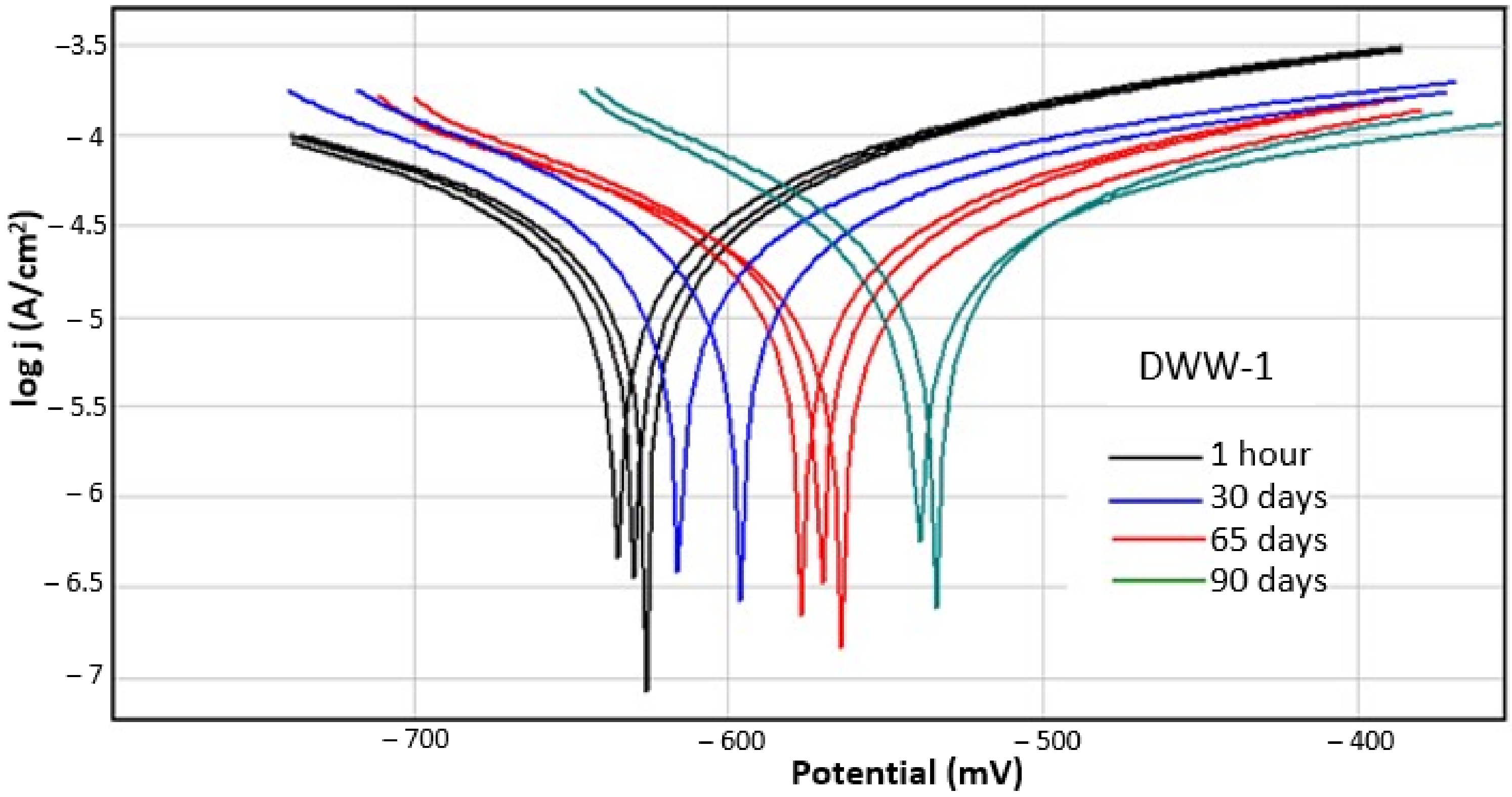 Coatings 12 00911 g001