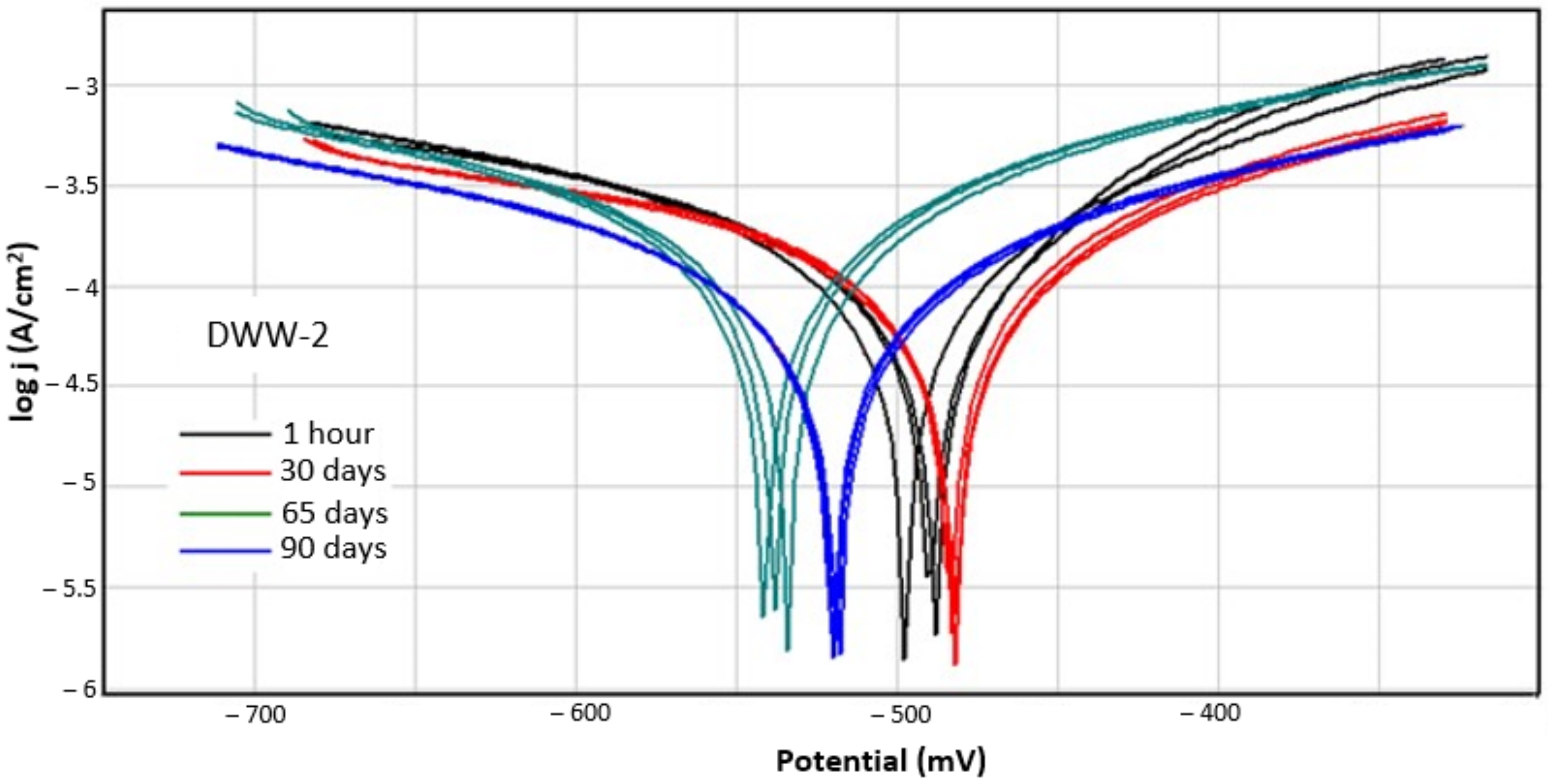 Coatings 12 00911 g002