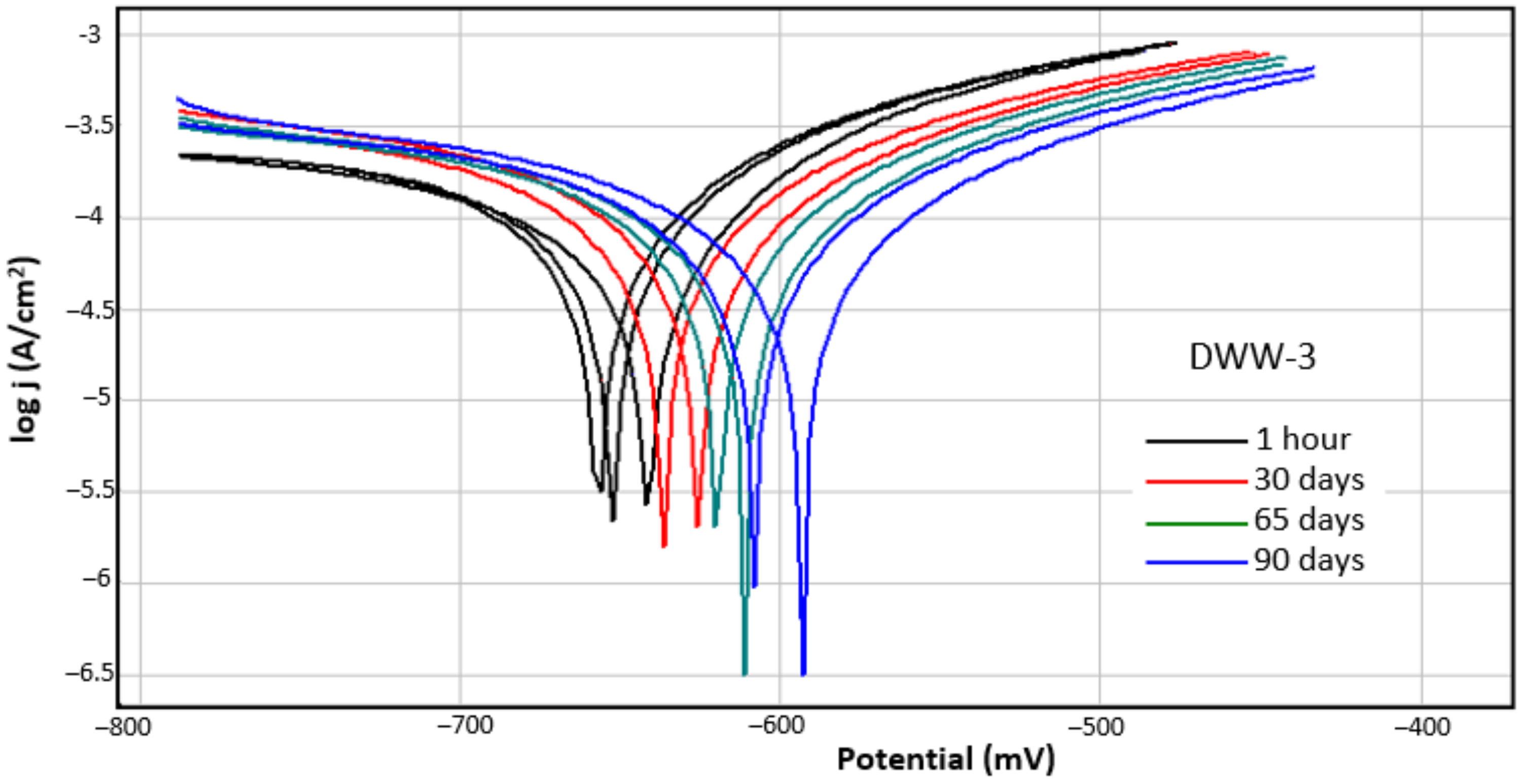 Coatings 12 00911 g003