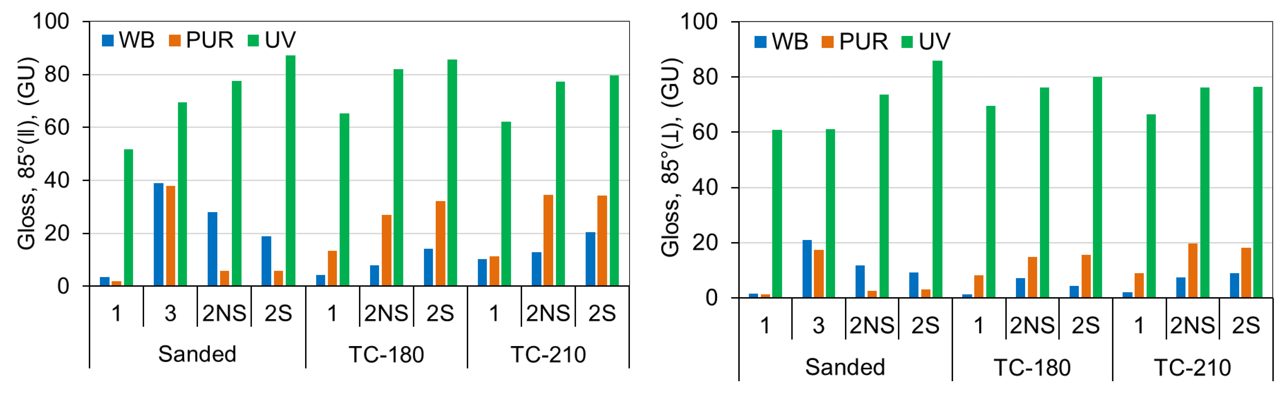 Coatings 12 00913 g001b