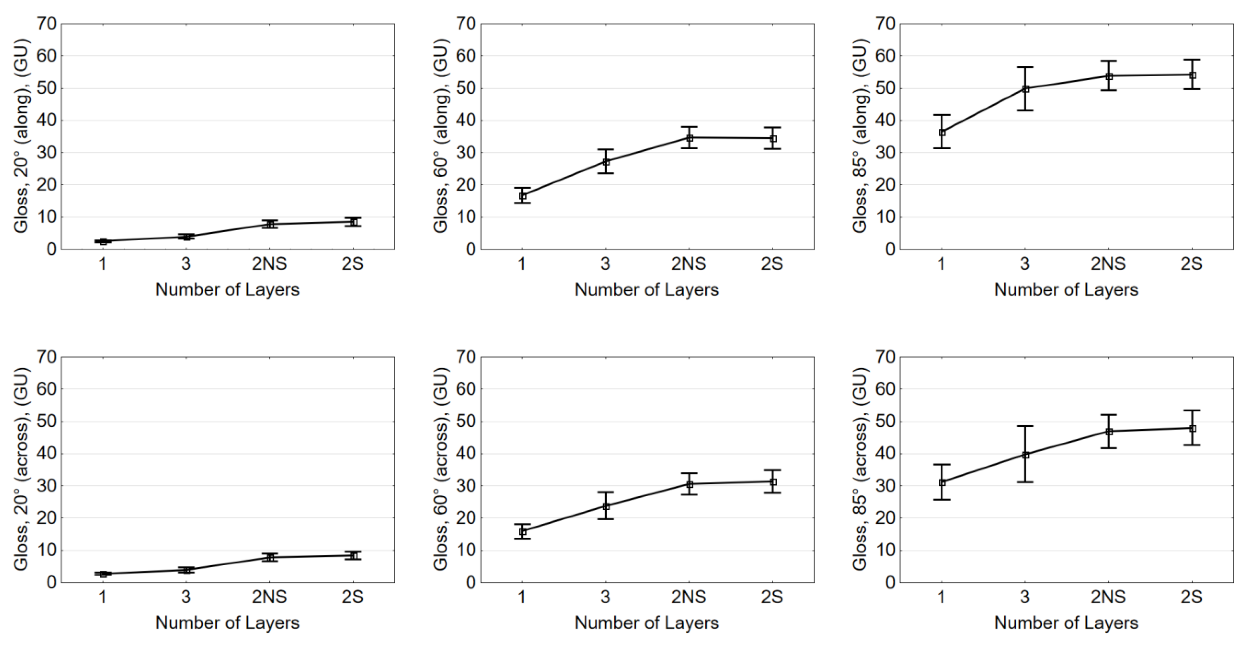Coatings 12 00913 g005