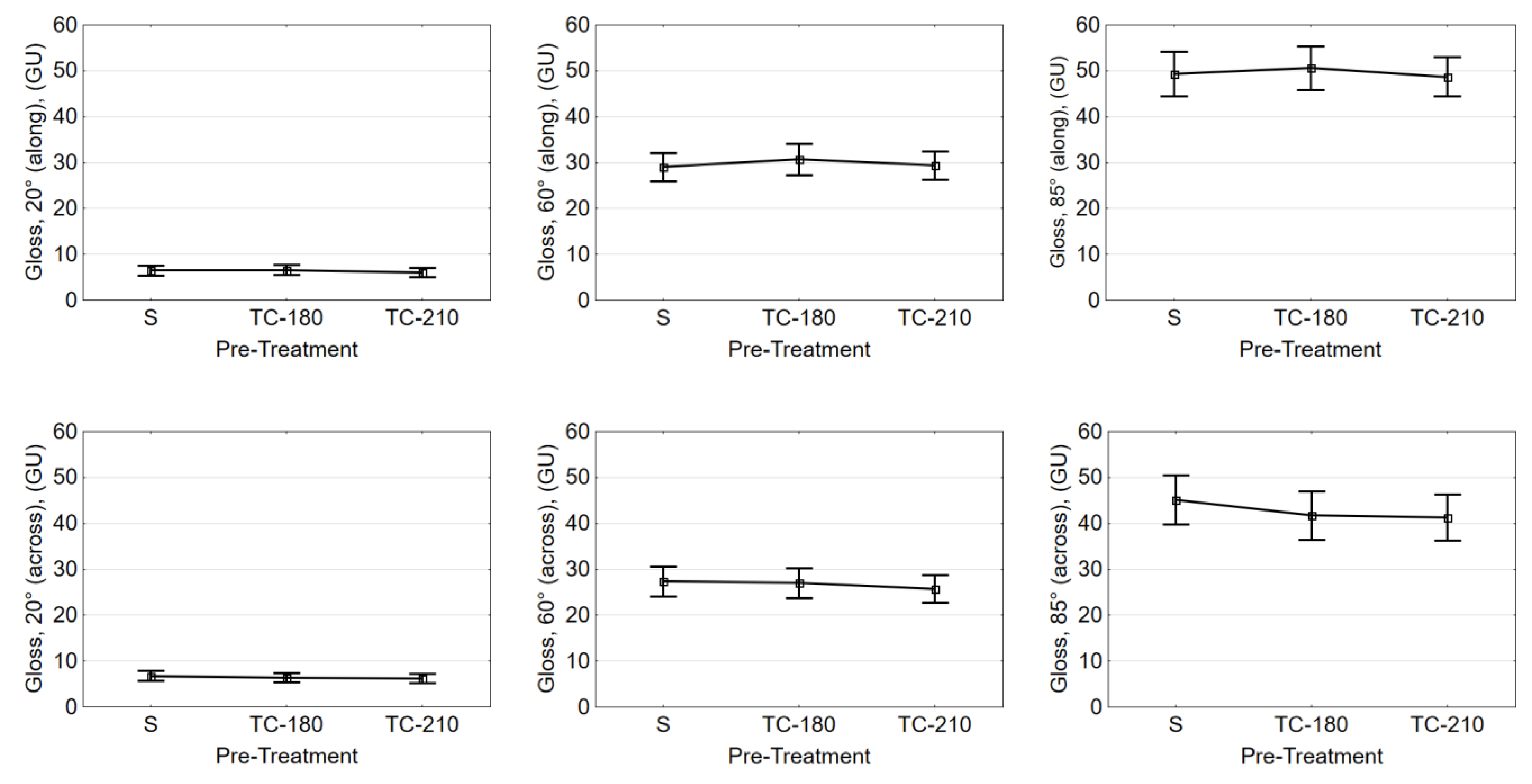 Coatings 12 00913 g006
