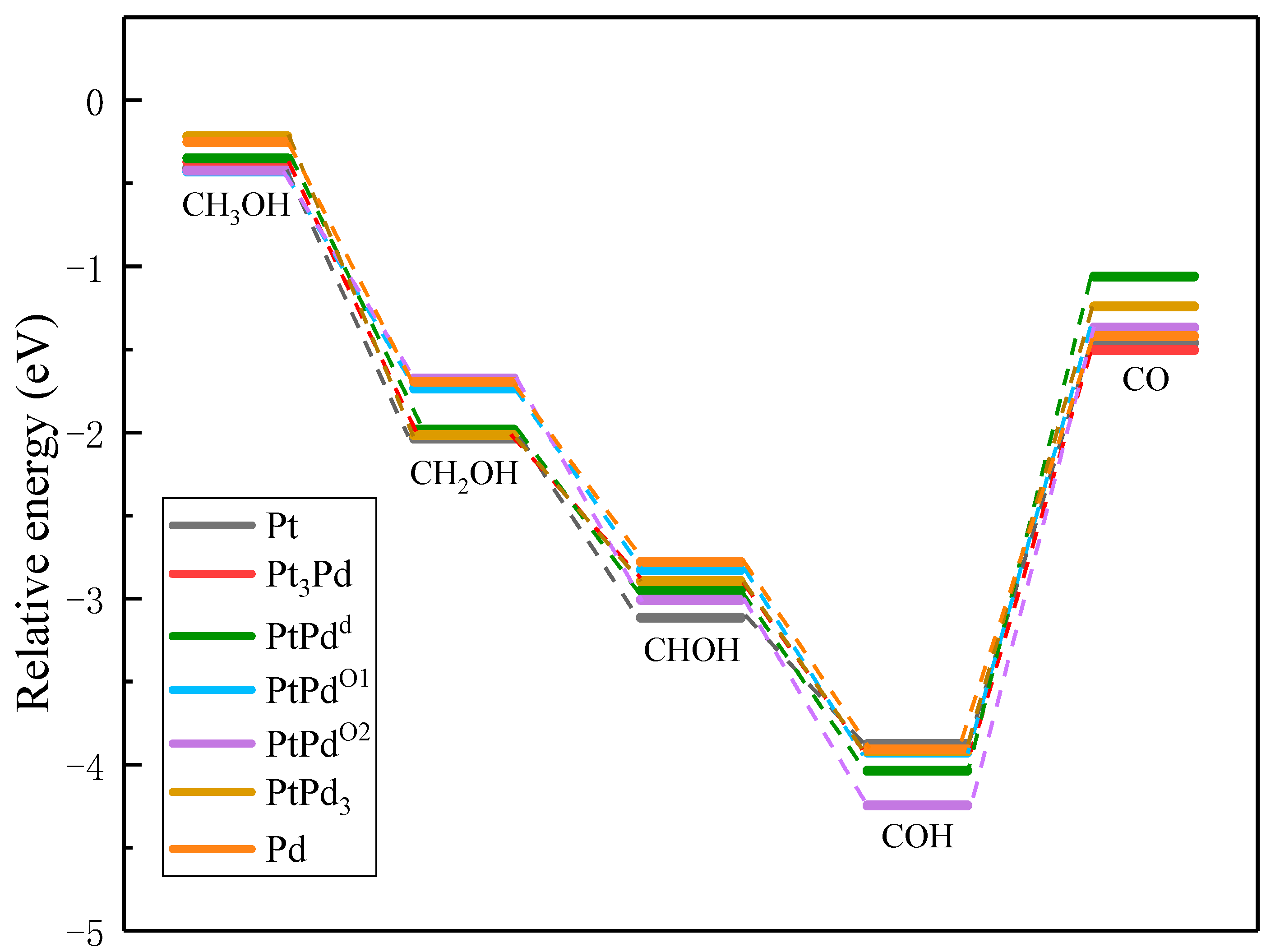 Coatings 12 00918 g006