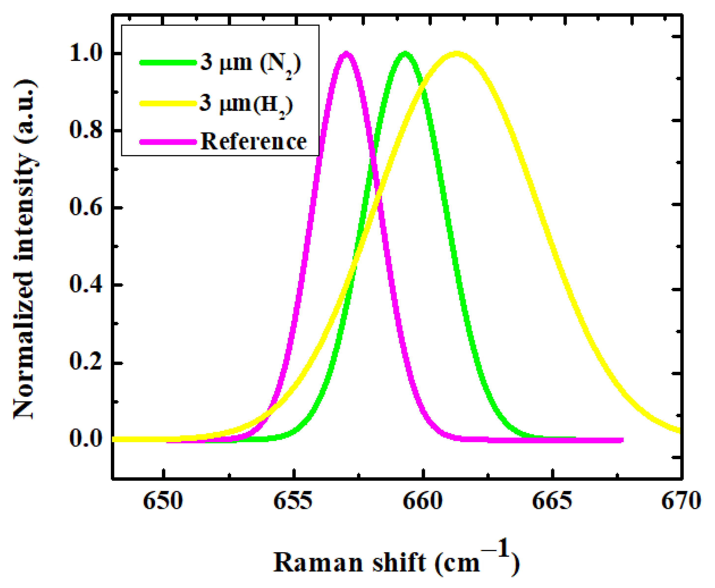 Coatings 12 00924 g008