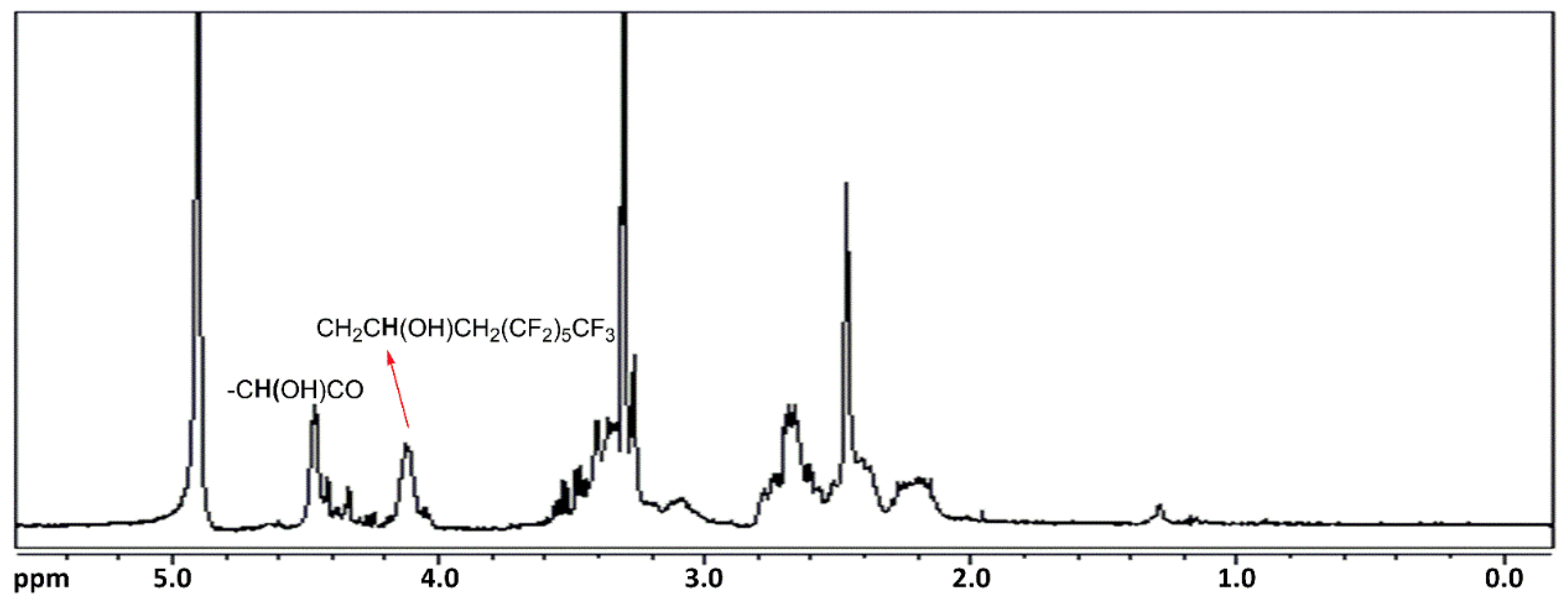 Coatings 12 00927 g007