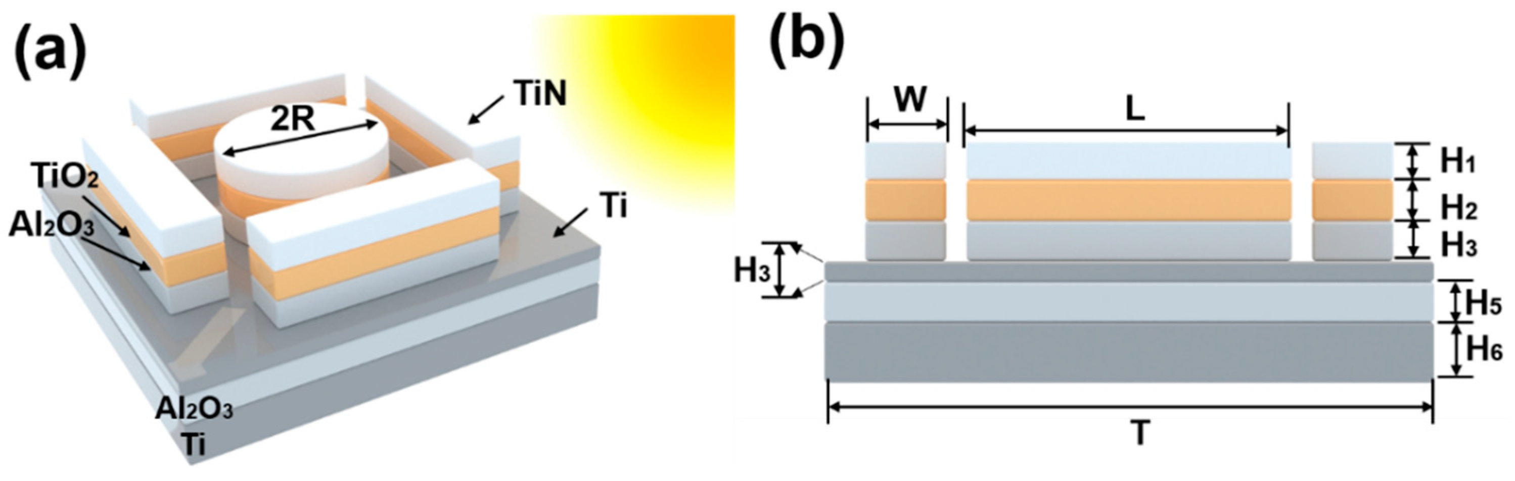 Coatings 12 00929 g001 Coatings 12 00929 g001