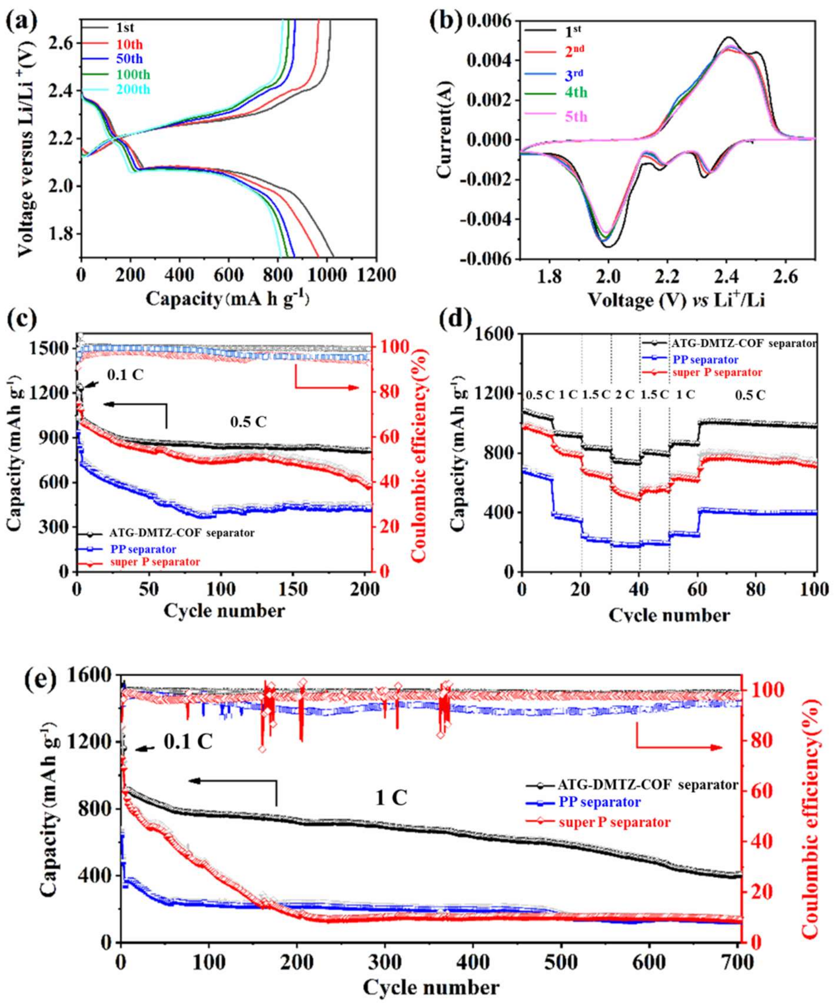Coatings 12 00931 g004
