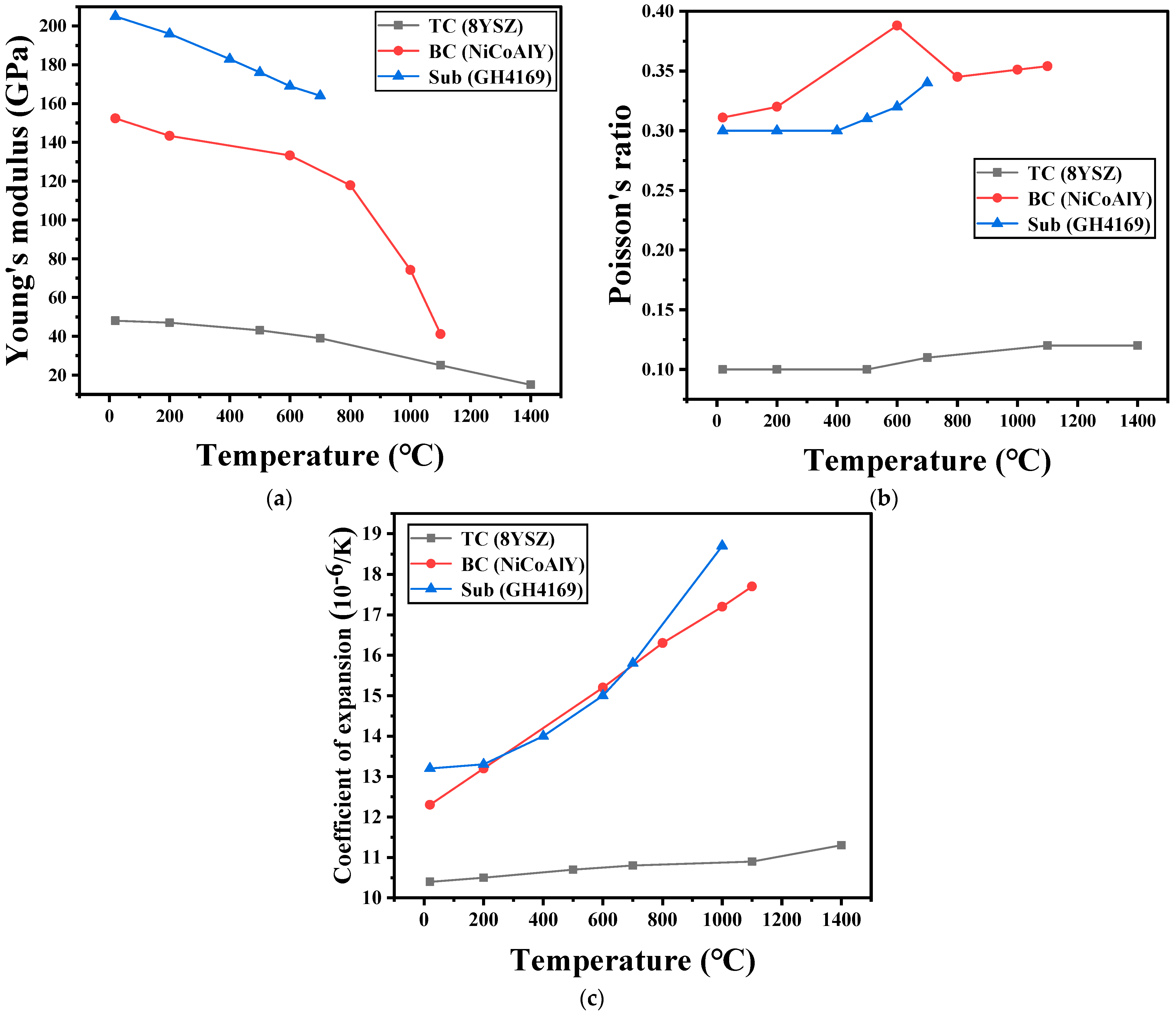 Coatings 12 00940 g002