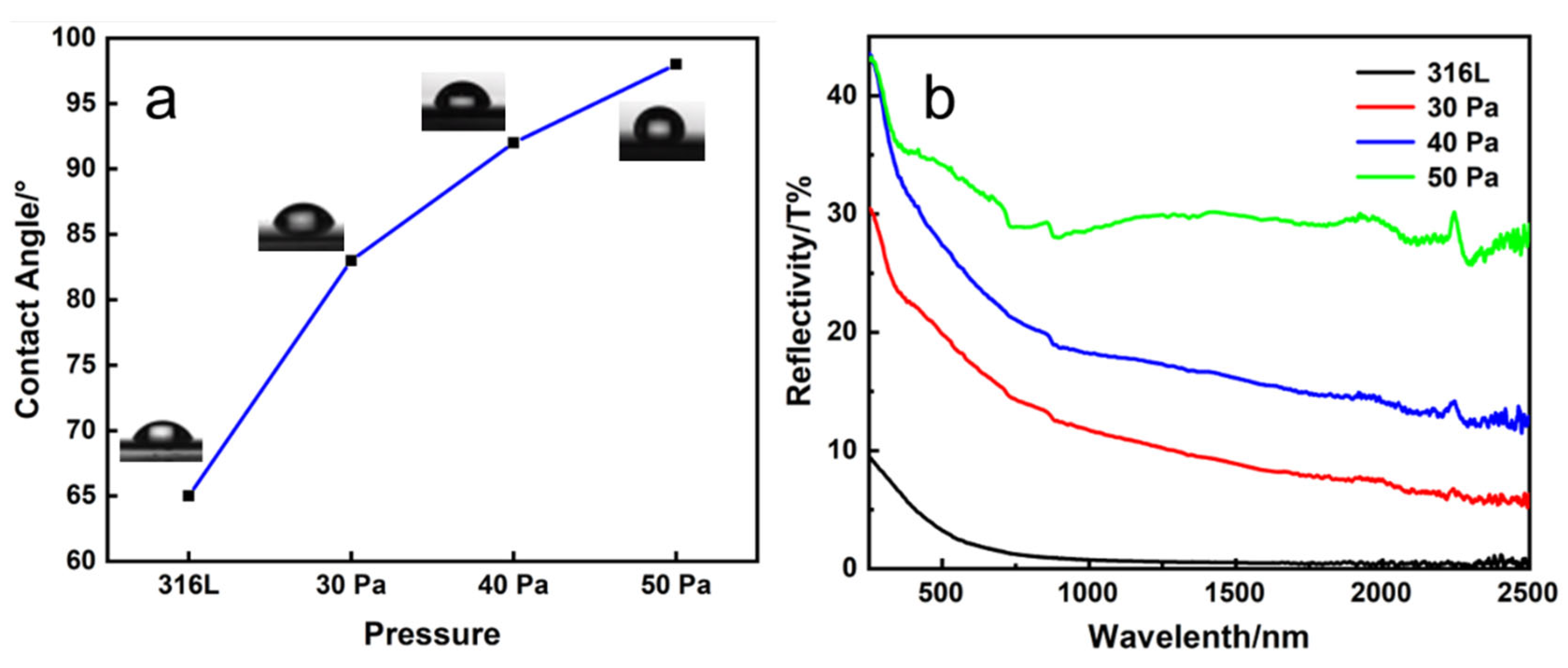 Coatings 12 00942 g007