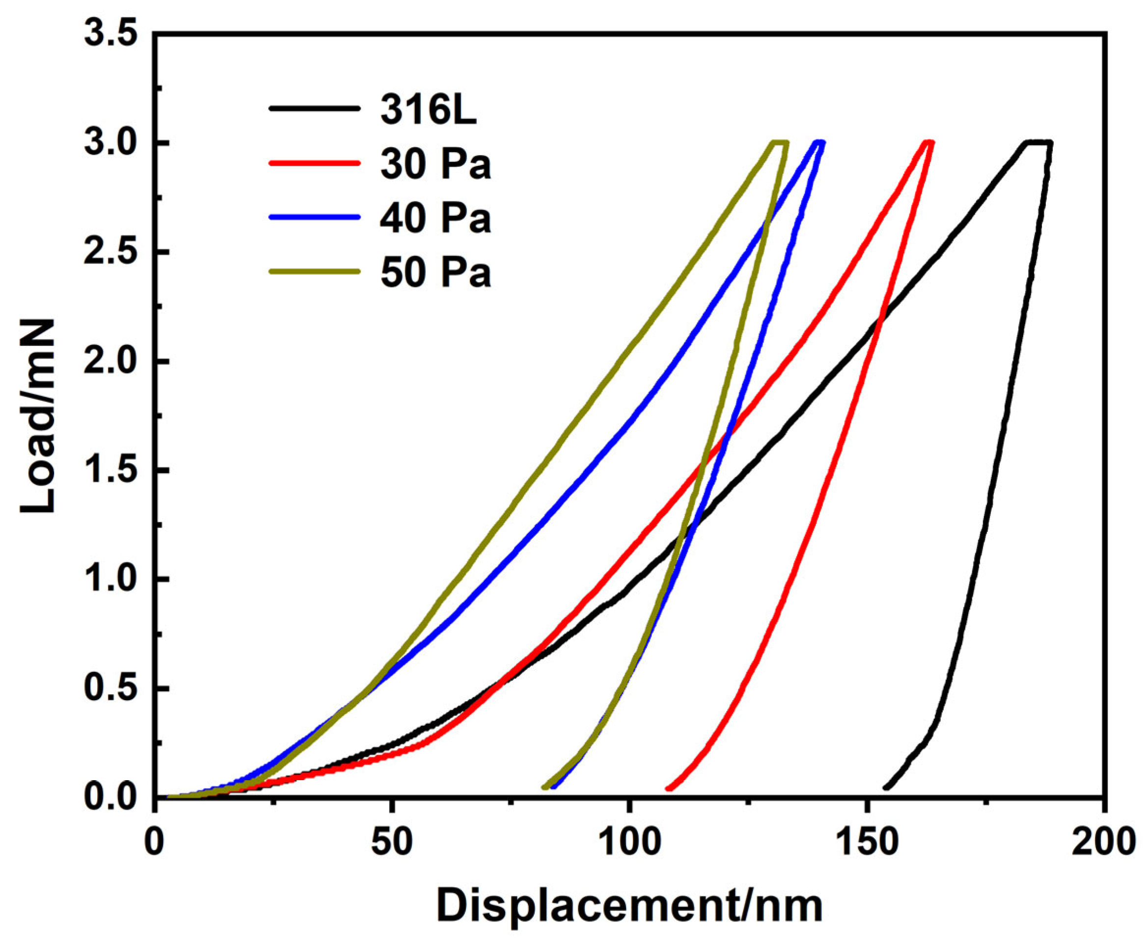 Coatings 12 00942 g008
