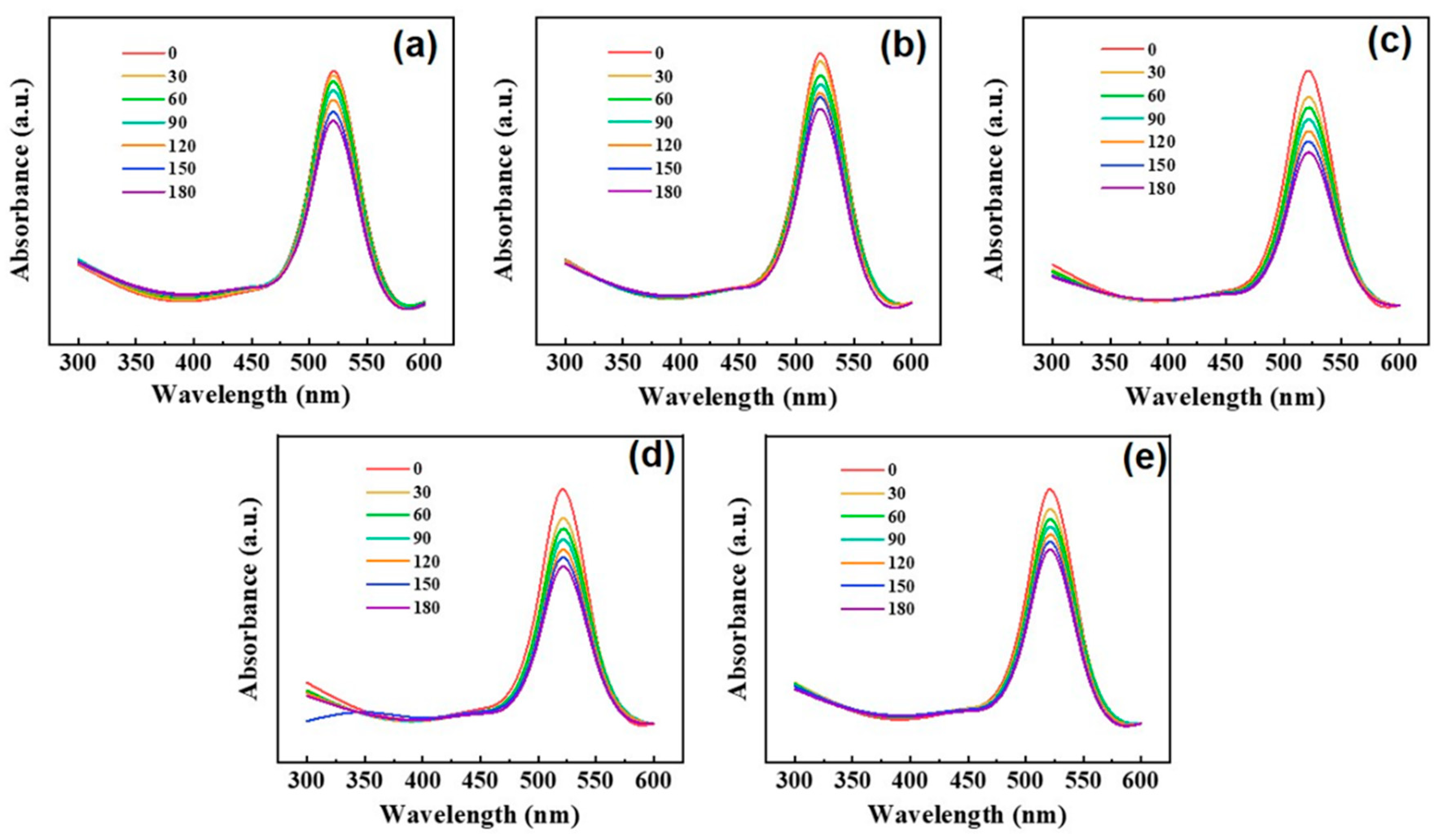 Coatings 12 00946 g005