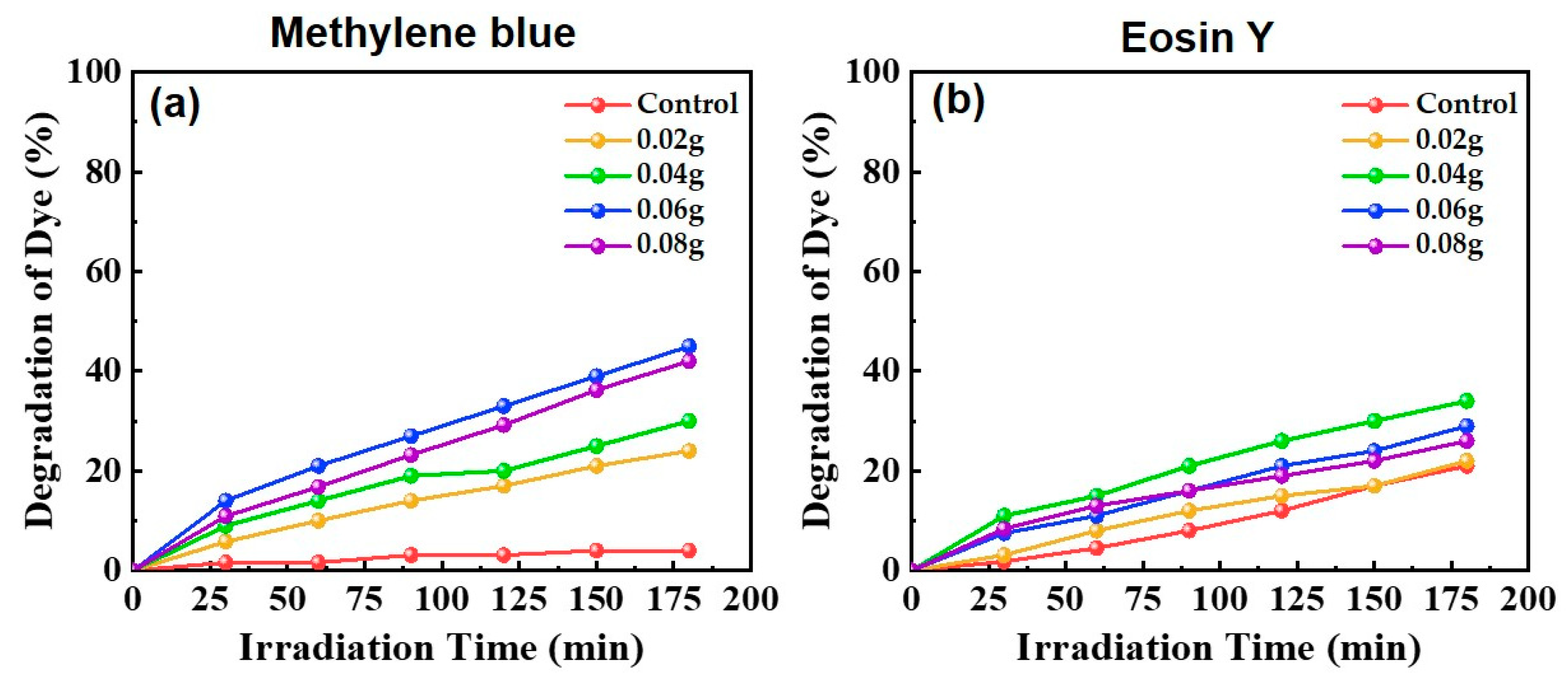 Coatings 12 00946 g006