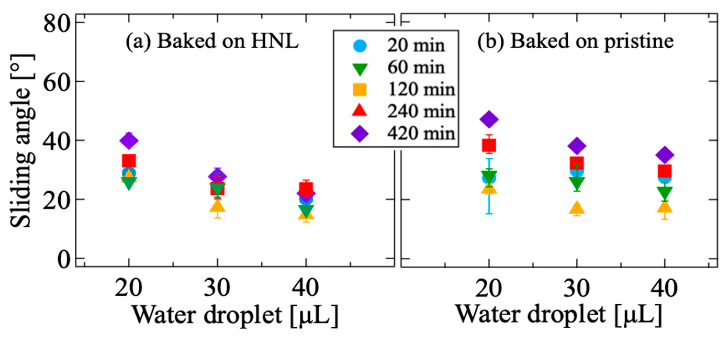 Coatings 12 00961 g002a