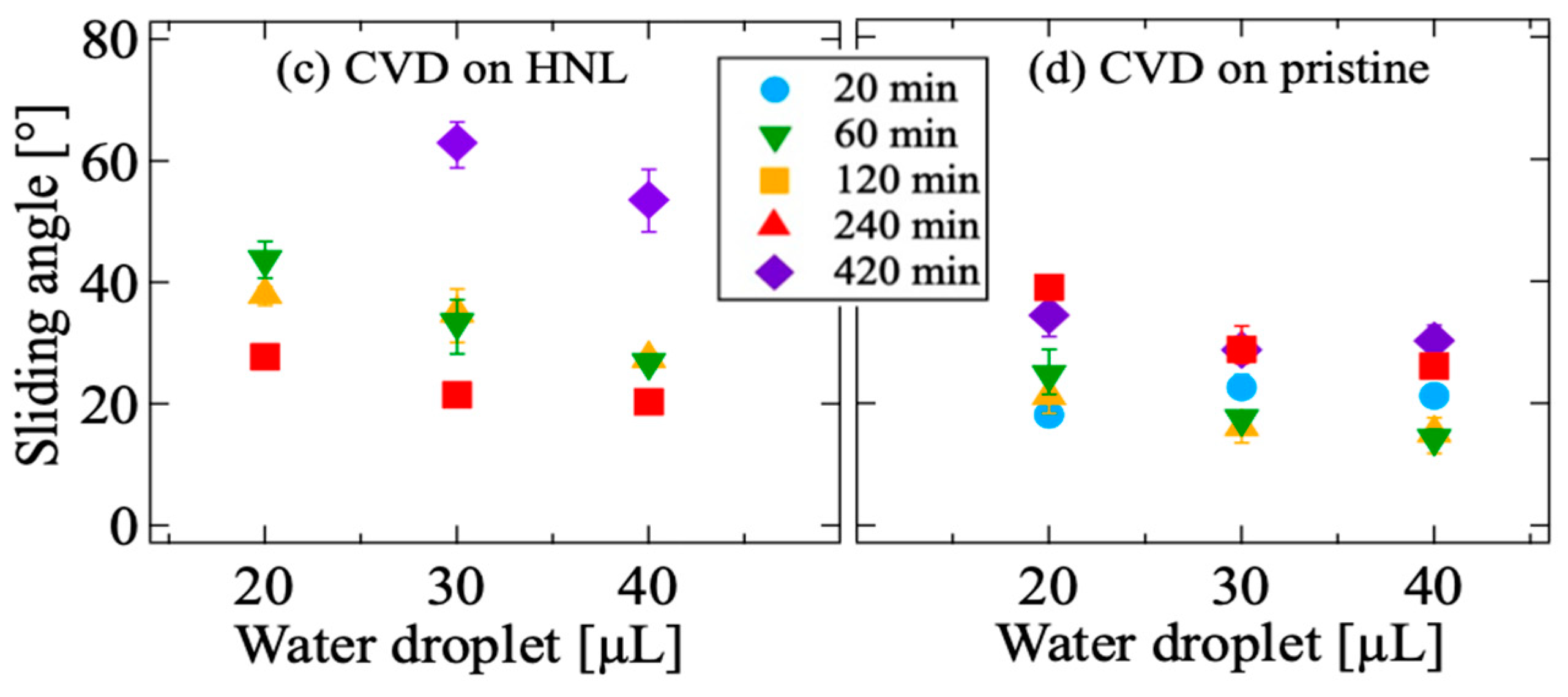 Coatings 12 00961 g002b