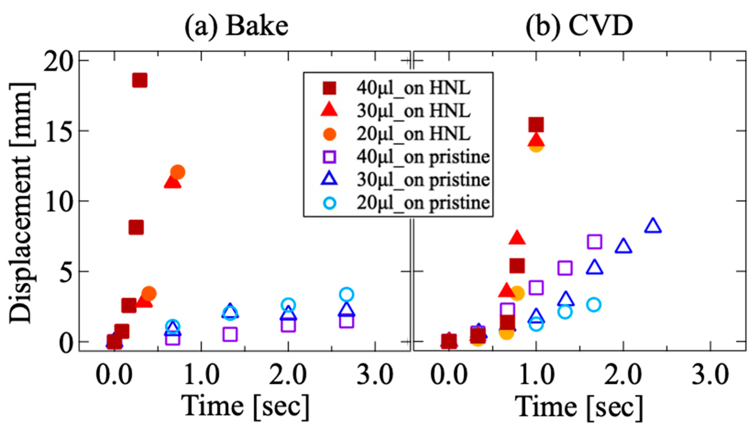 Coatings 12 00961 g003