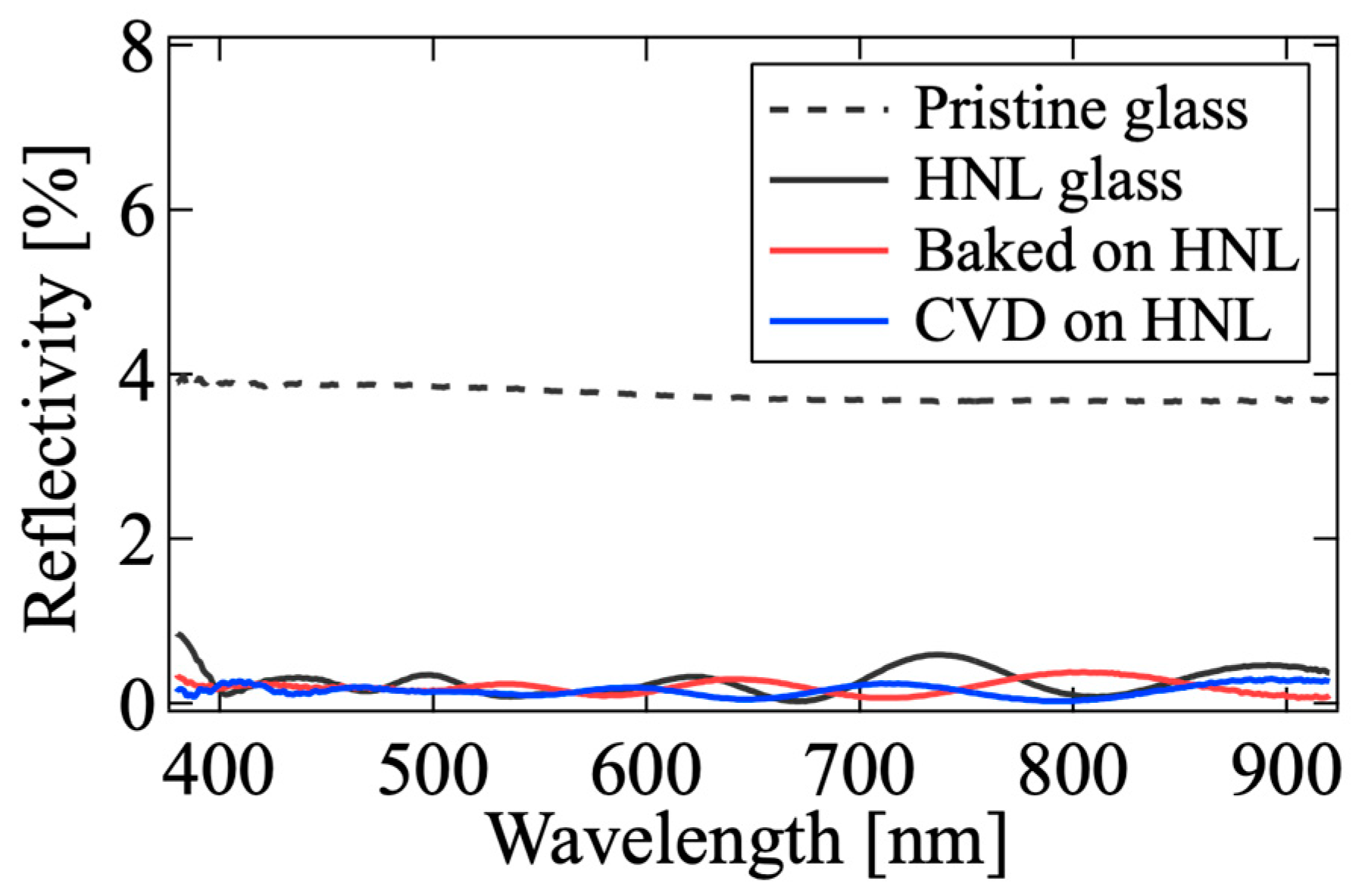 Coatings 12 00961 g005