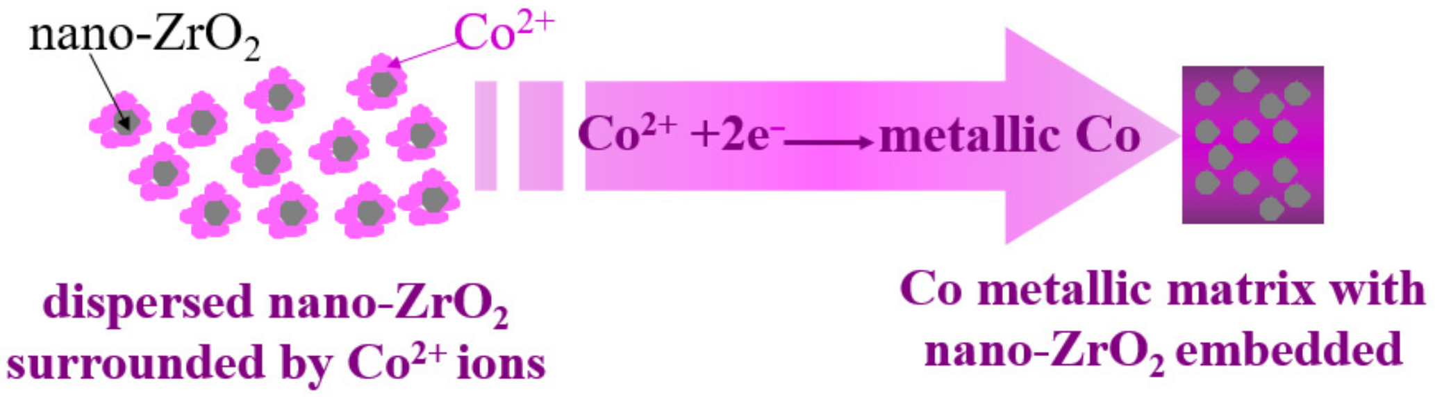 Coatings 12 00962 g012