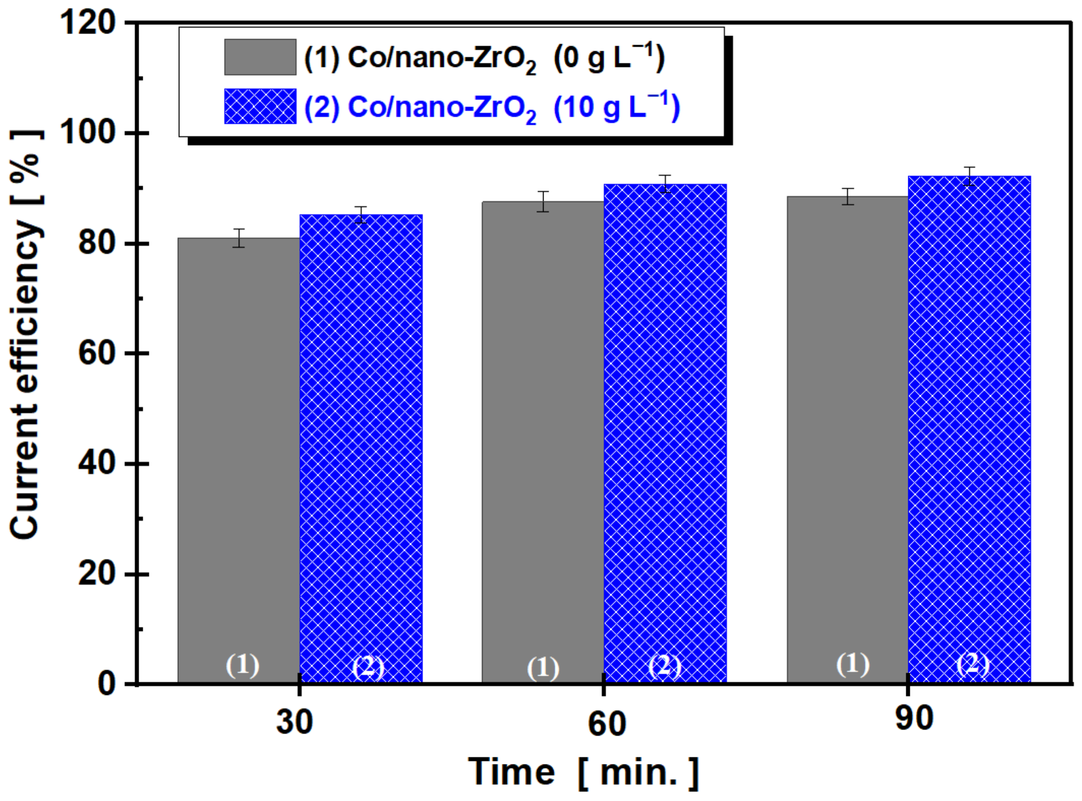 Coatings 12 00962 g013