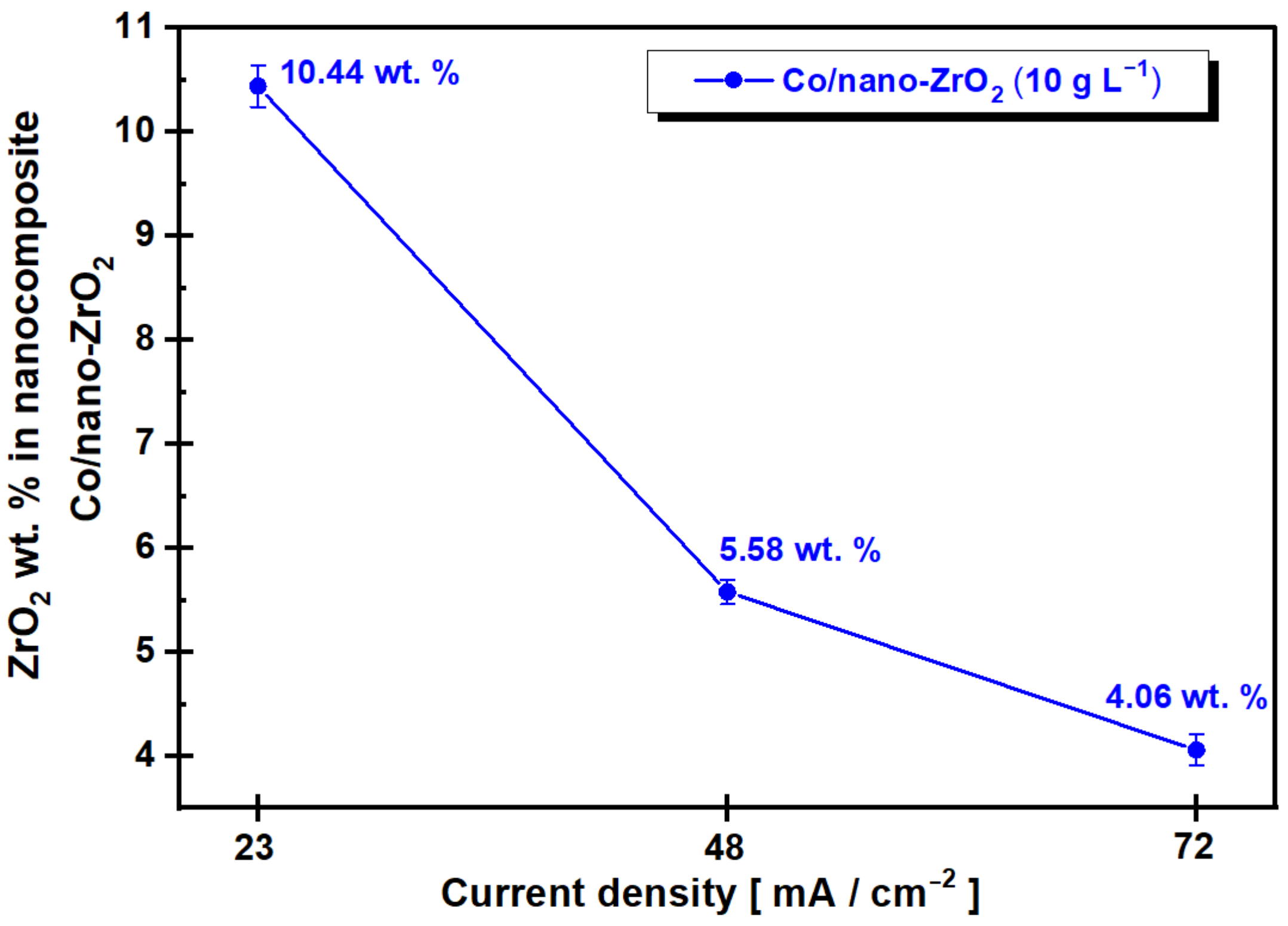 Coatings 12 00962 g014