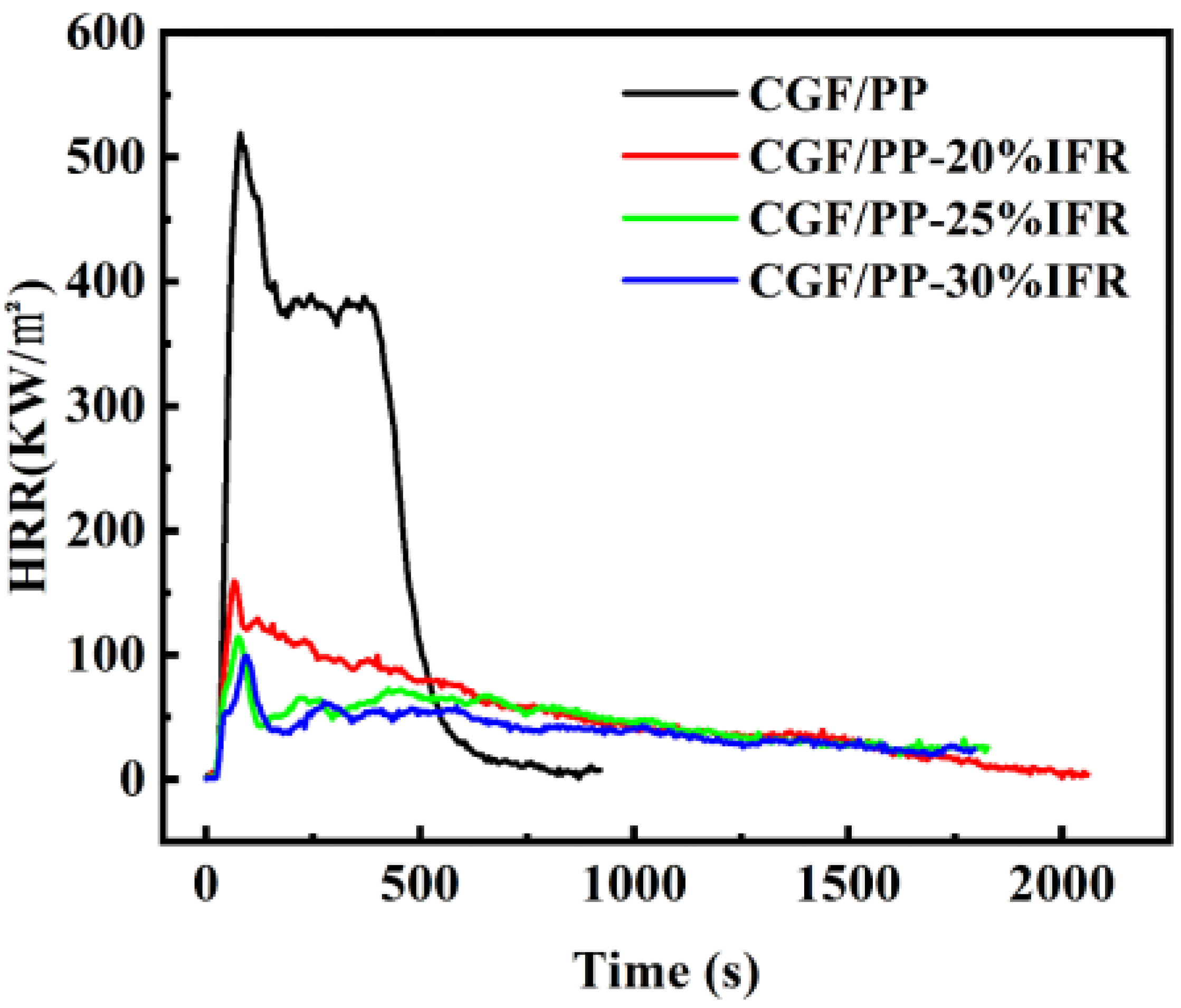 Coatings 12 00976 g005