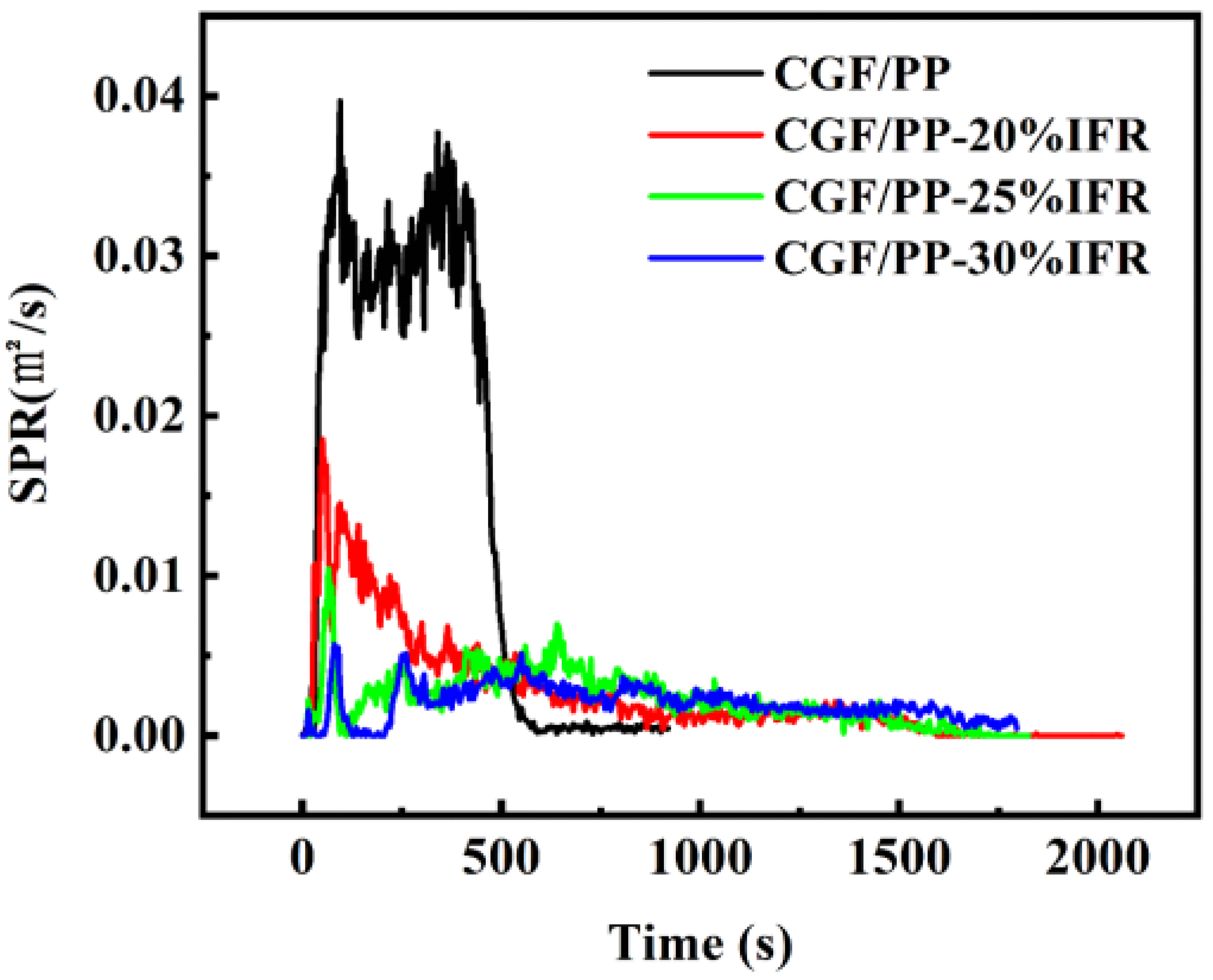 Coatings 12 00976 g007