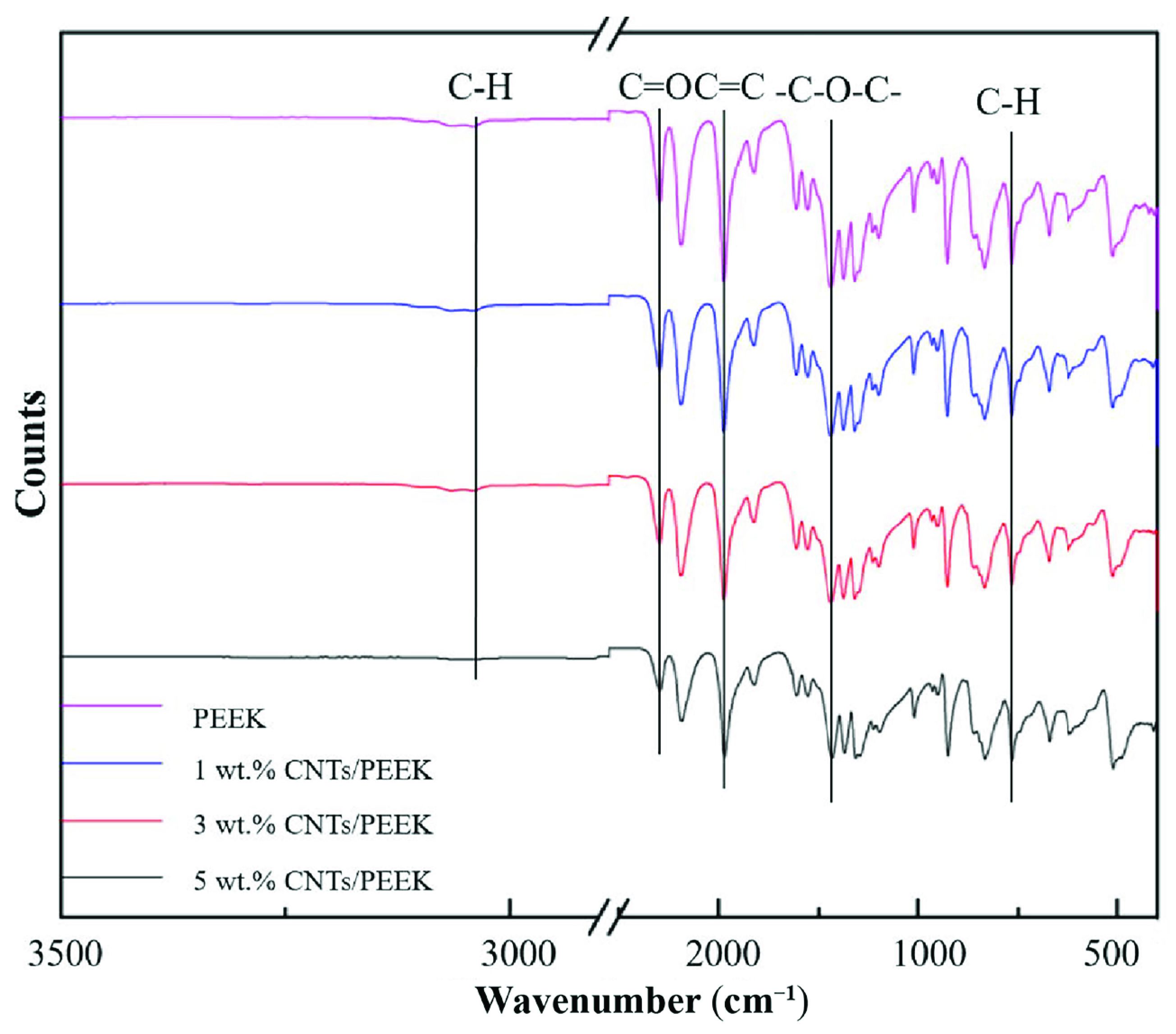Coatings 12 00983 g003