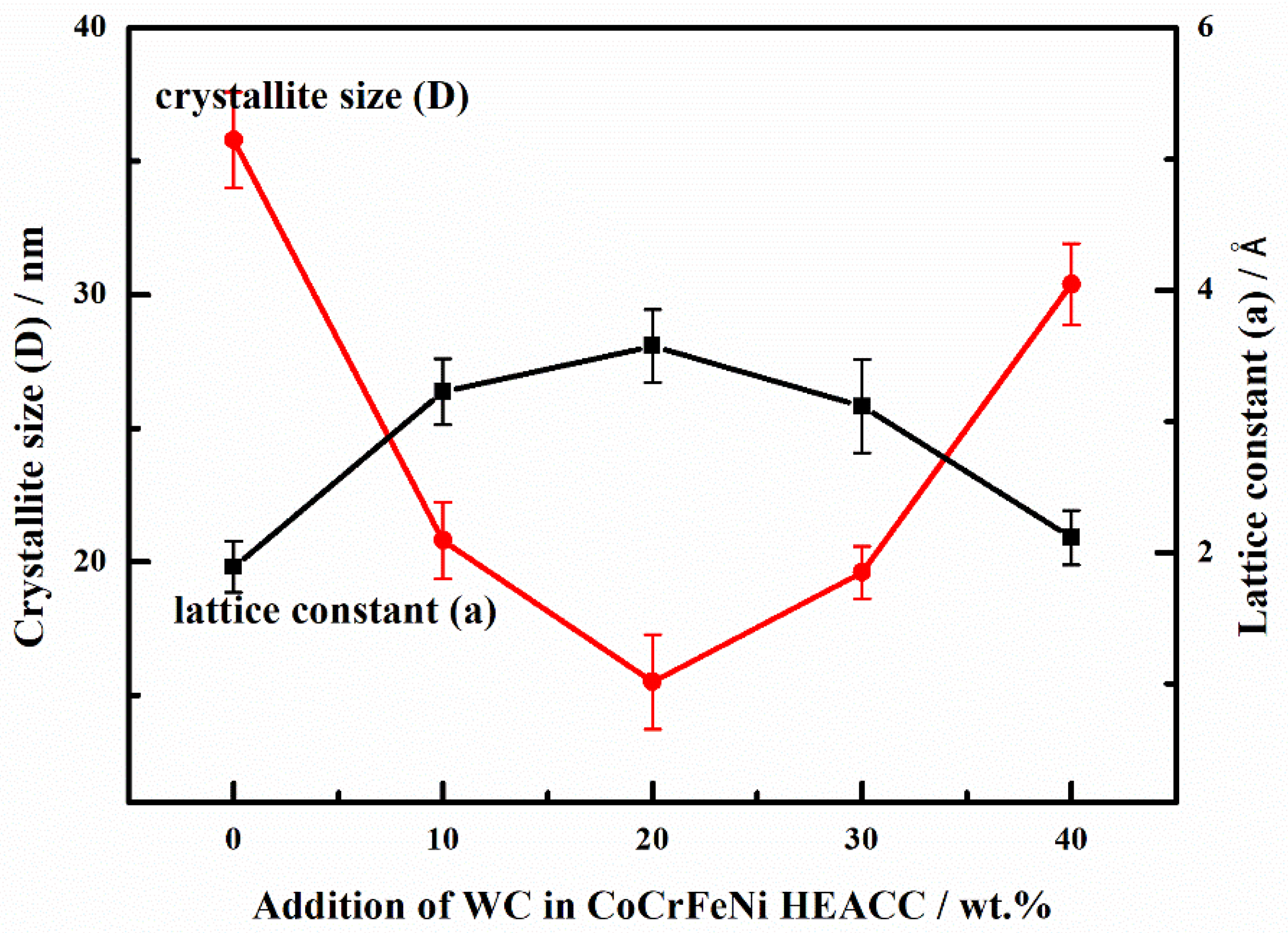 Coatings 12 00985 g004